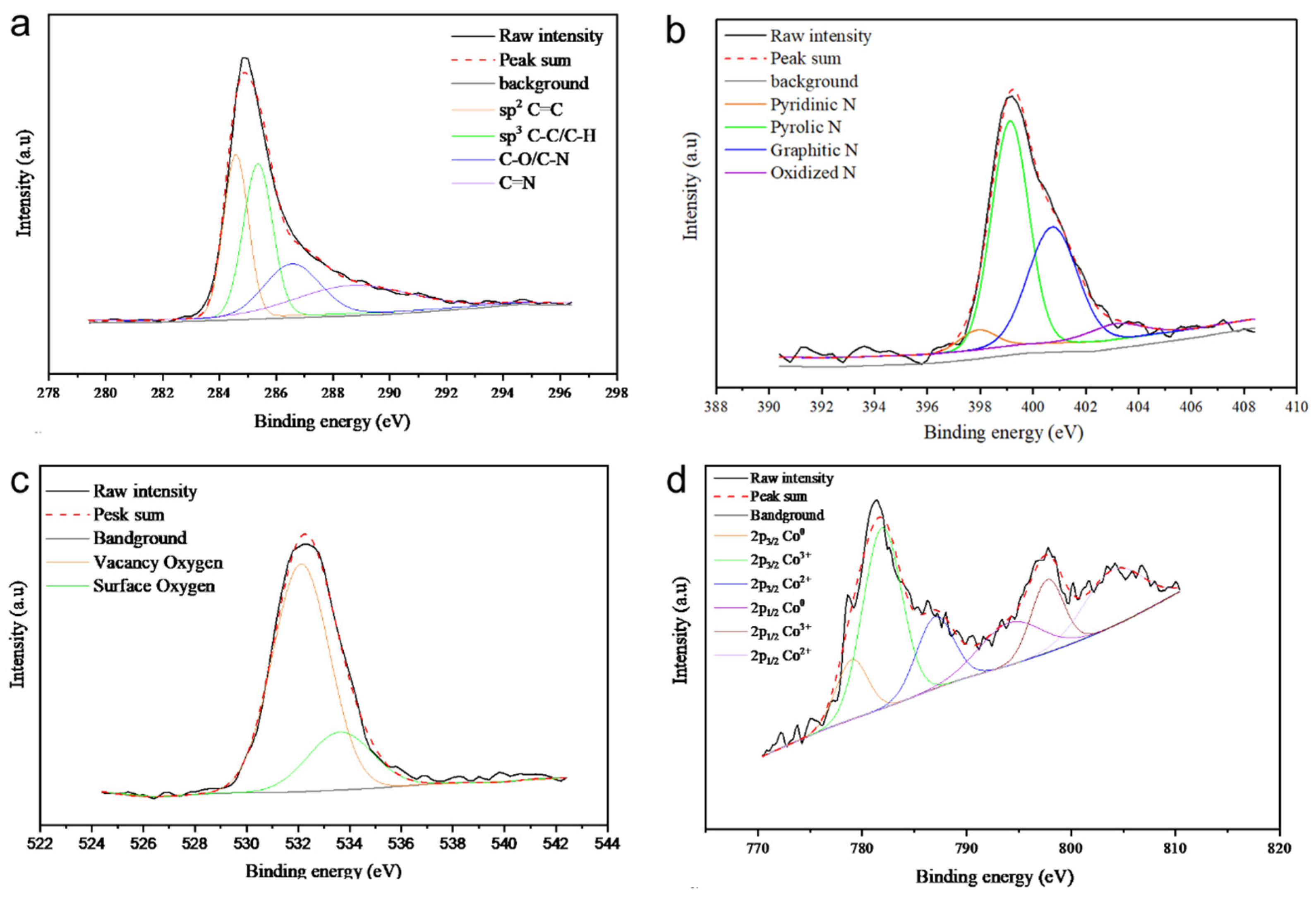 Molecules 29 05061 g007