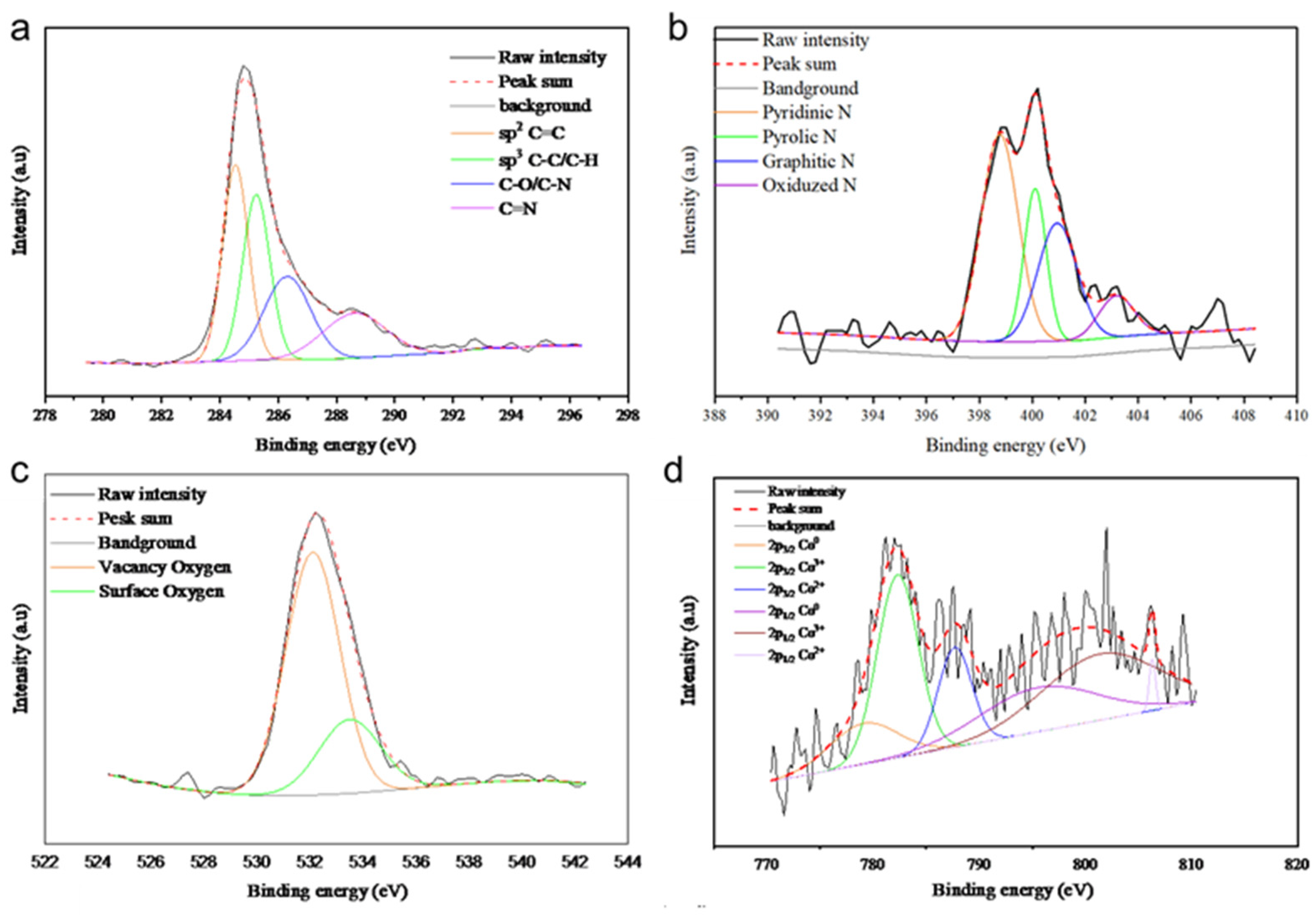 Molecules 29 05061 g008