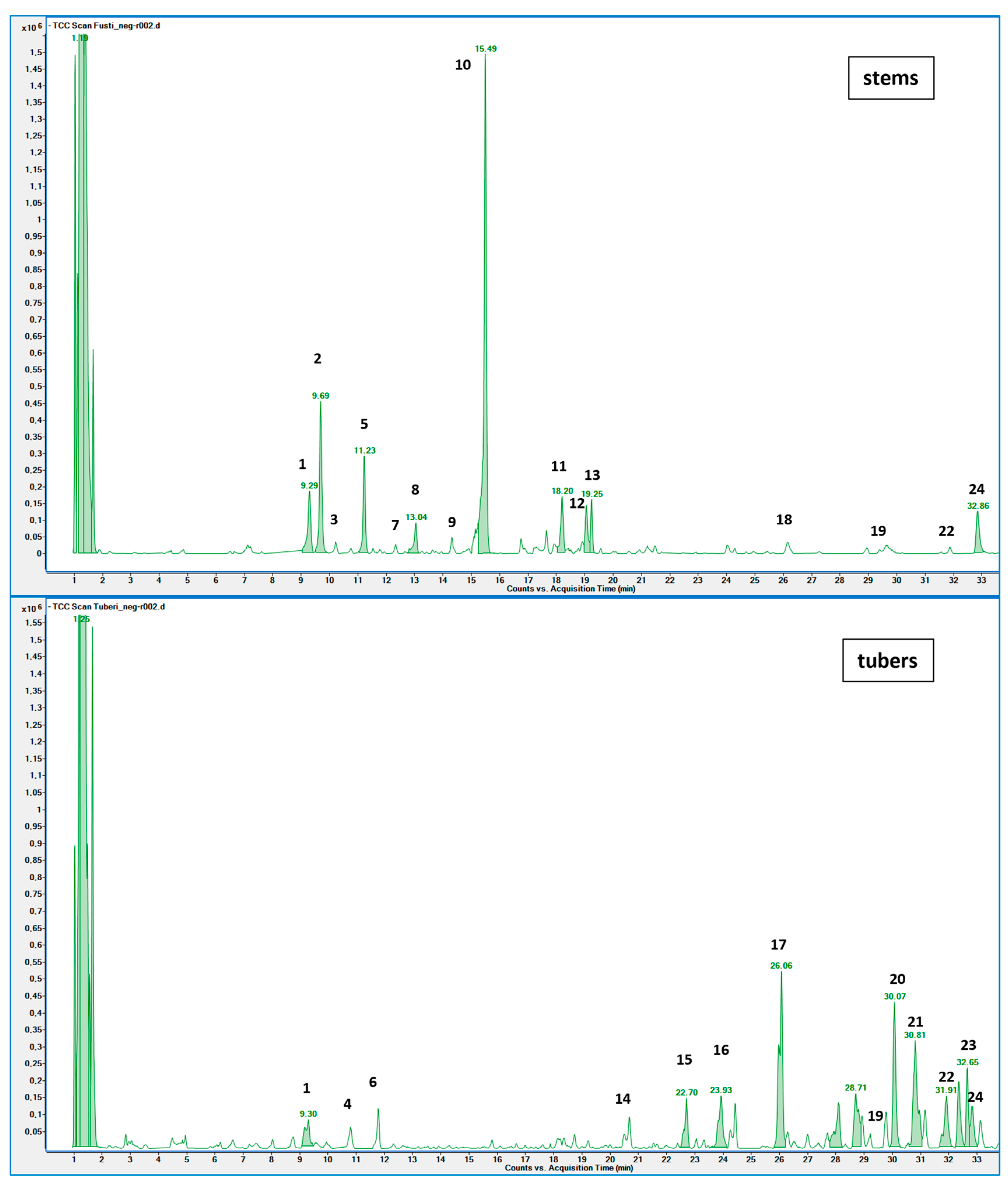 Molecules 29 05063 g003