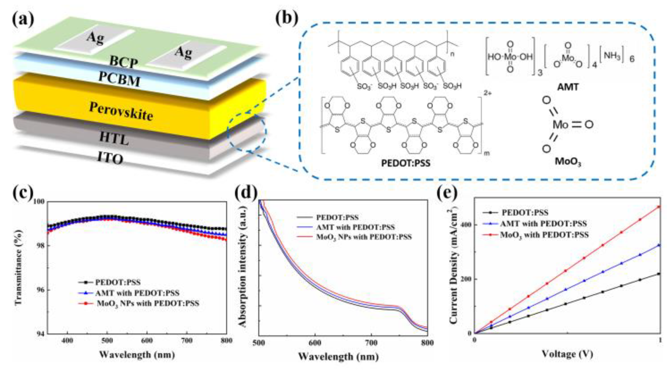 Molecules 29 05064 g001