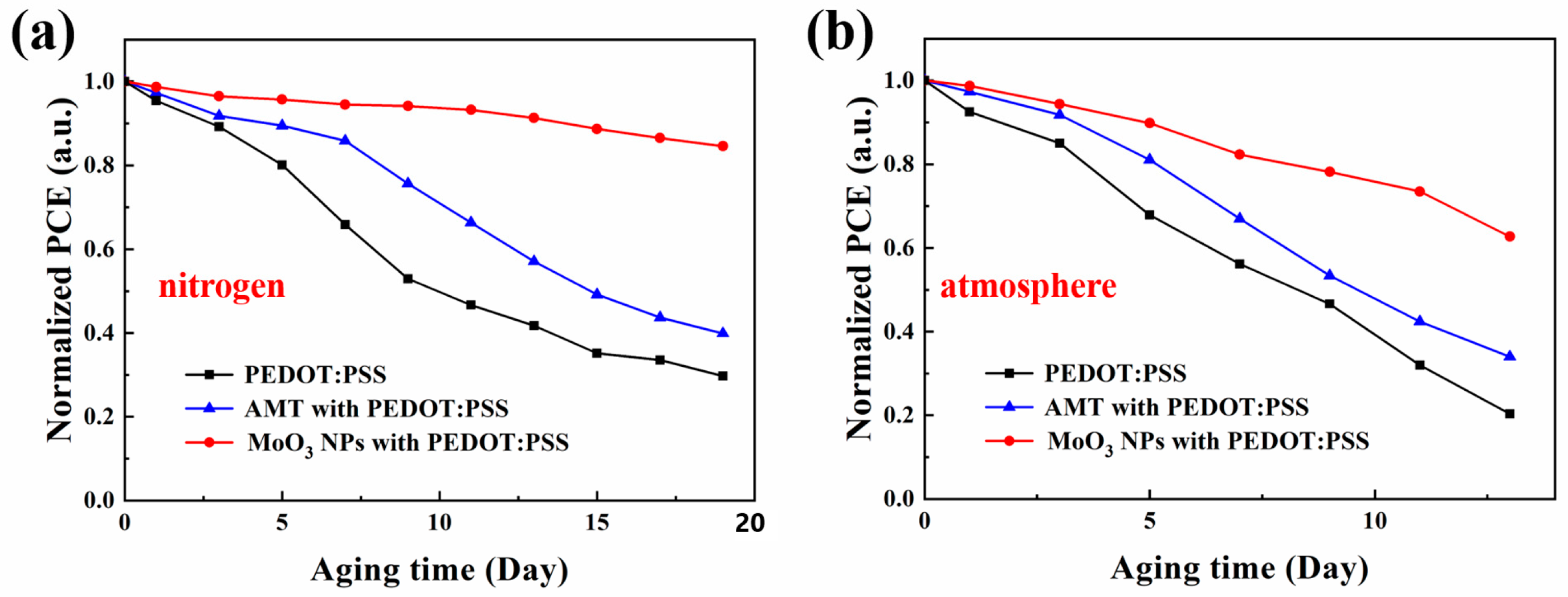 Molecules 29 05064 g005