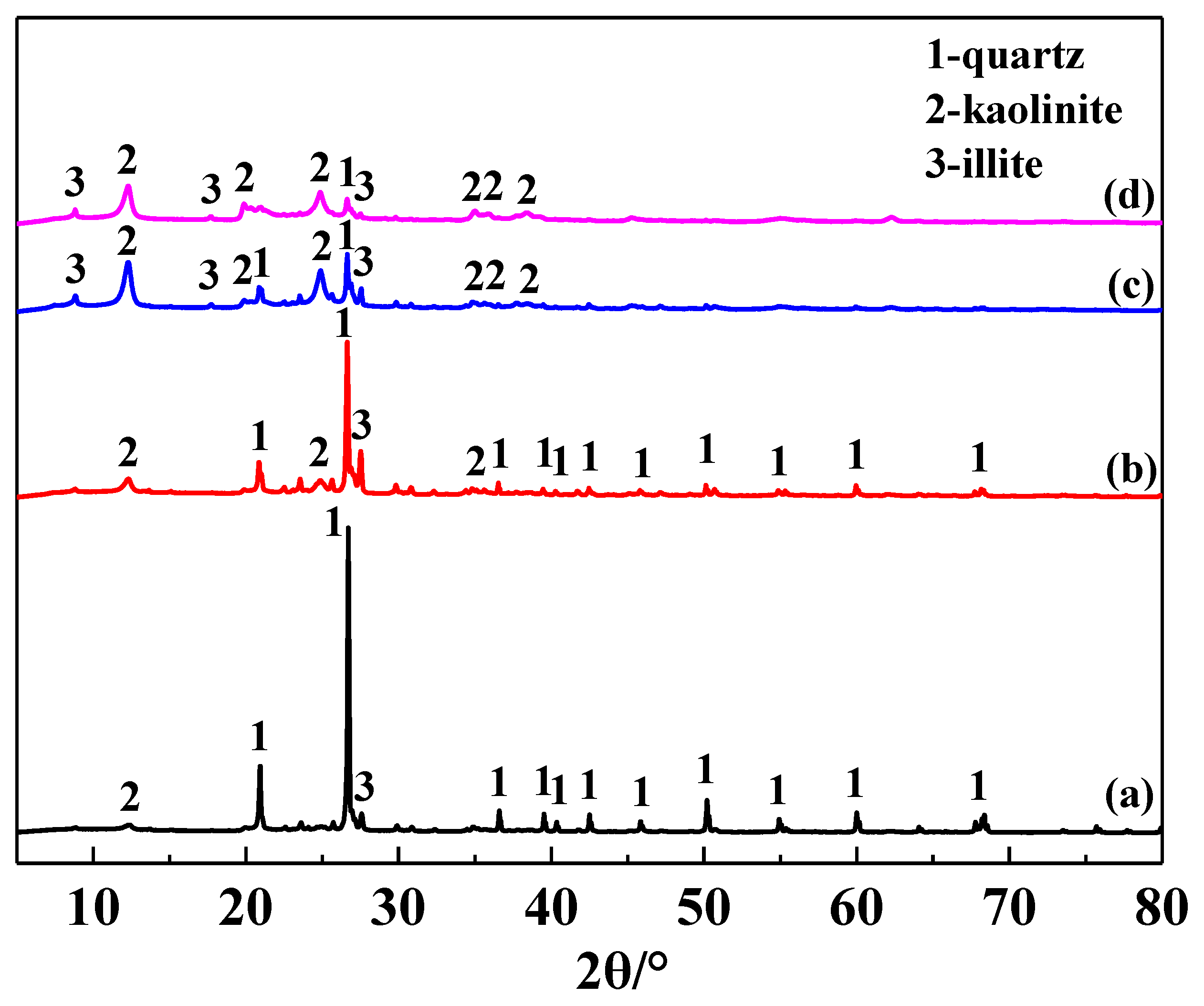 Molecules 29 05065 g003