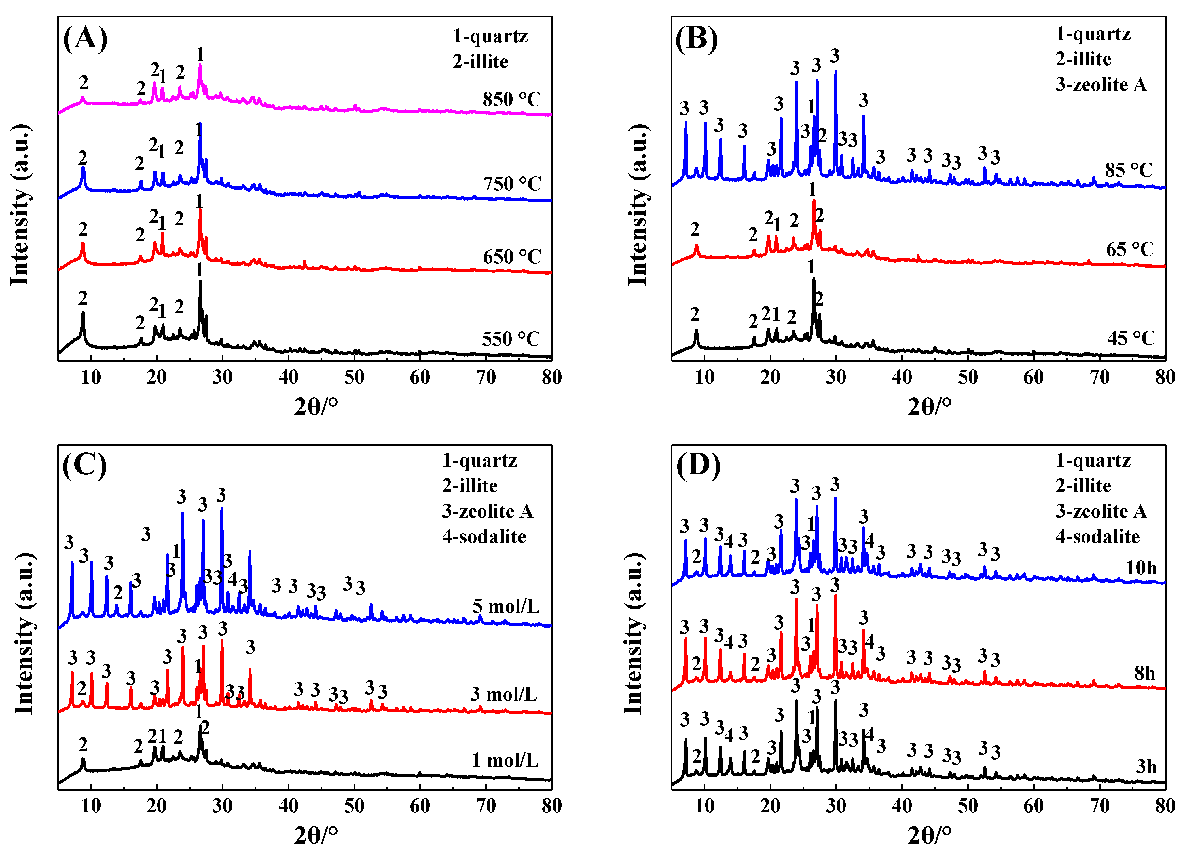 Molecules 29 05065 g004