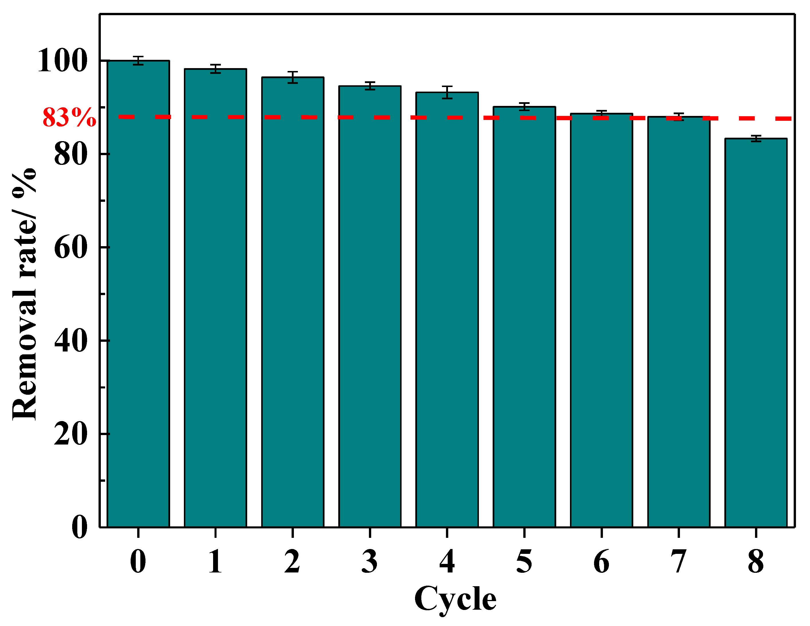 Molecules 29 05065 g009