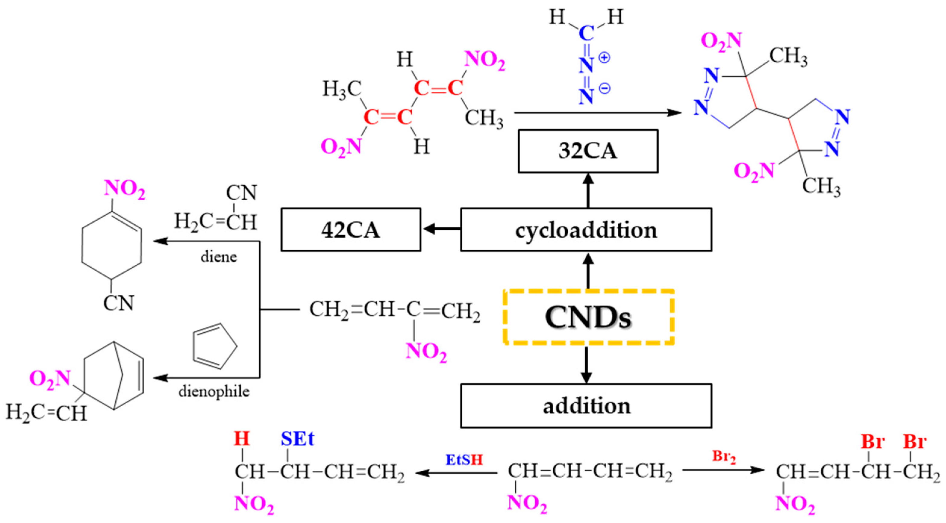 Molecules 29 05066 g001