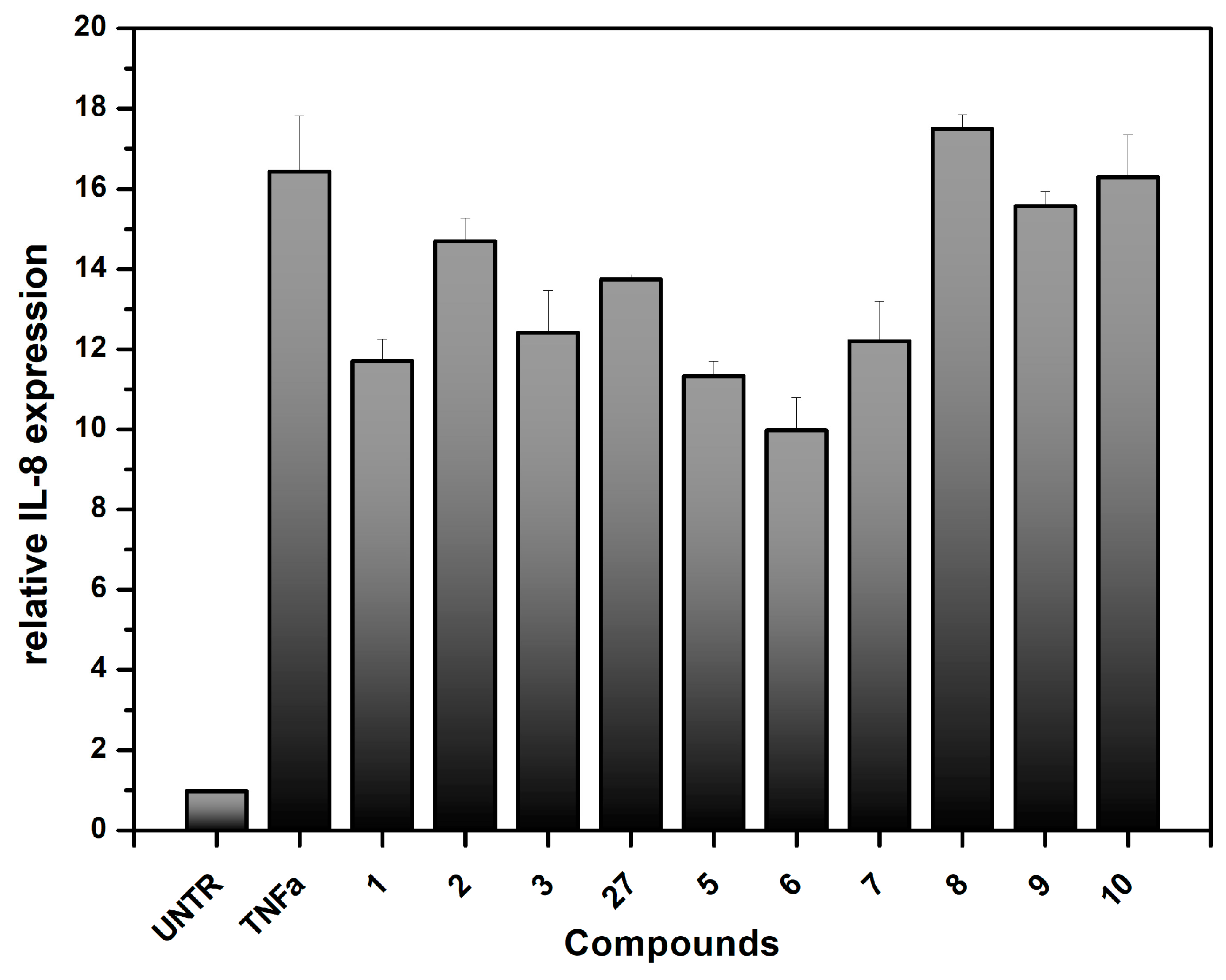 Molecules 29 05067 g006
