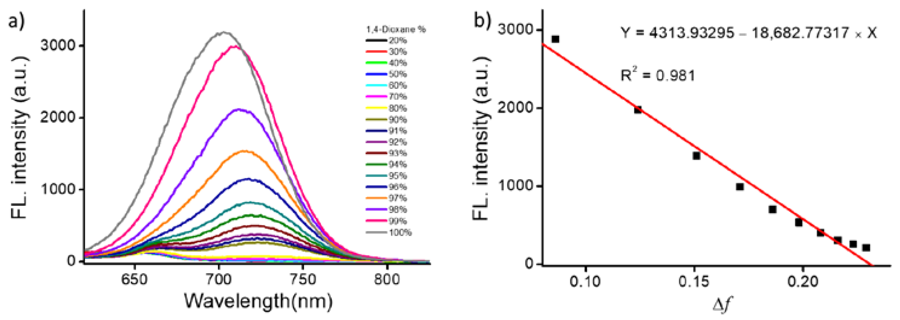 Molecules 29 05069 g002