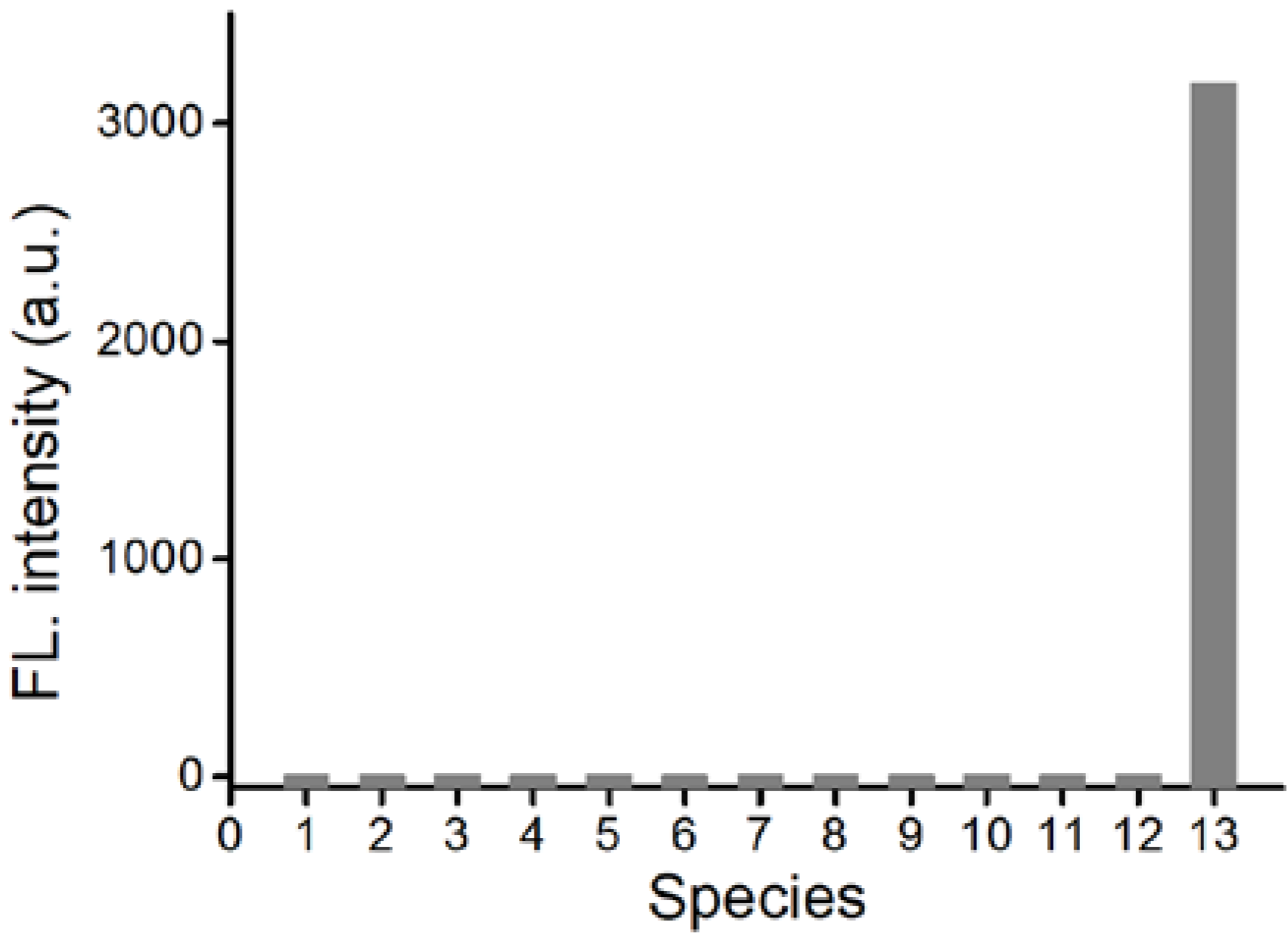 Molecules 29 05069 g003