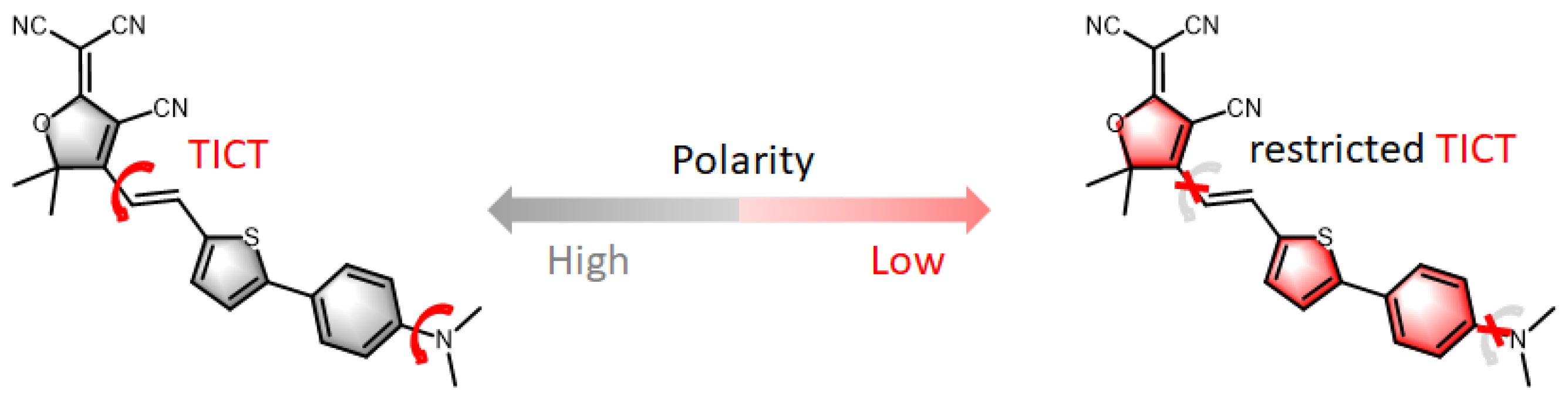 Molecules 29 05069 sch001