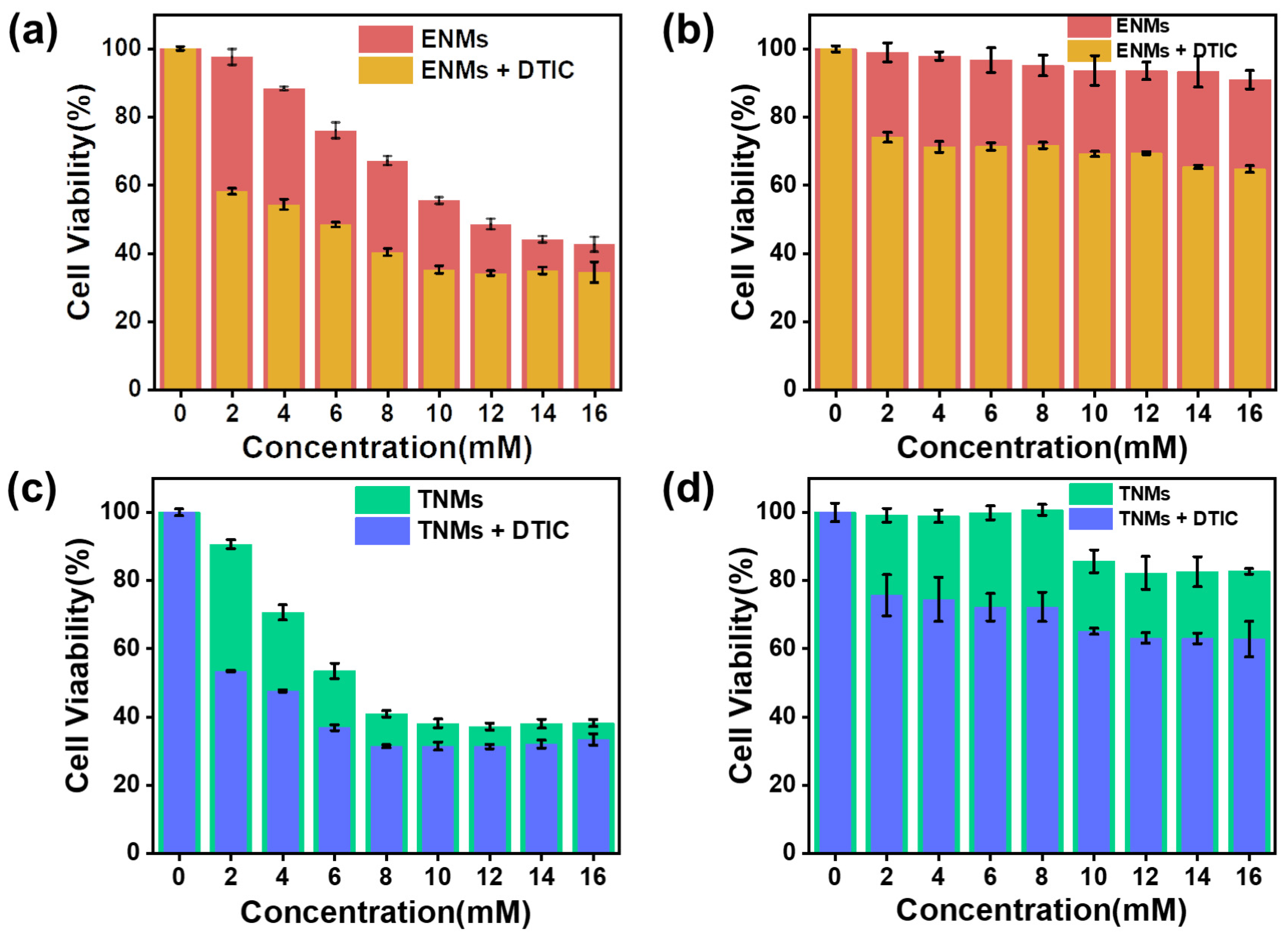 Molecules 29 05070 g008