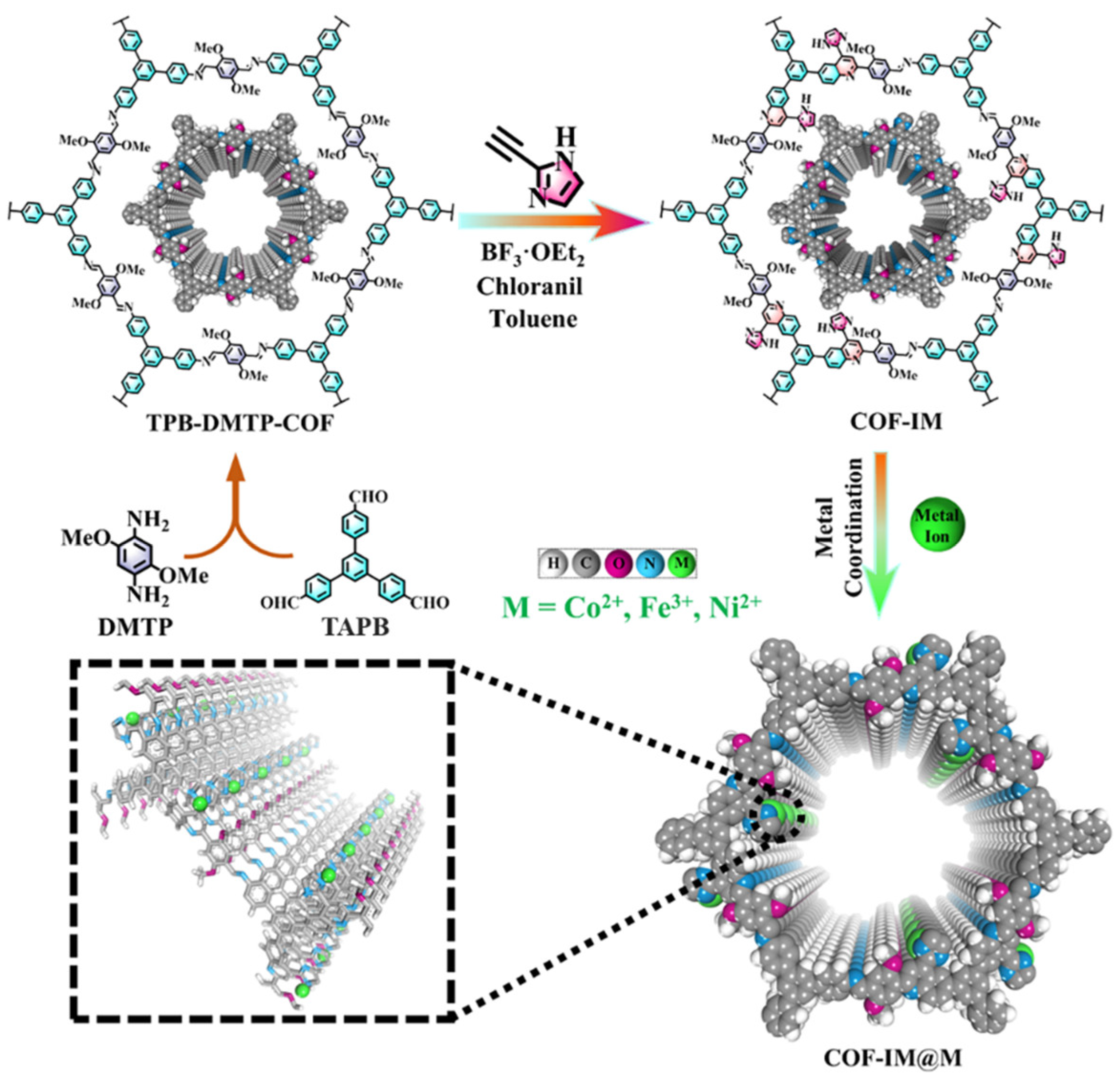 Molecules 29 05076 g001