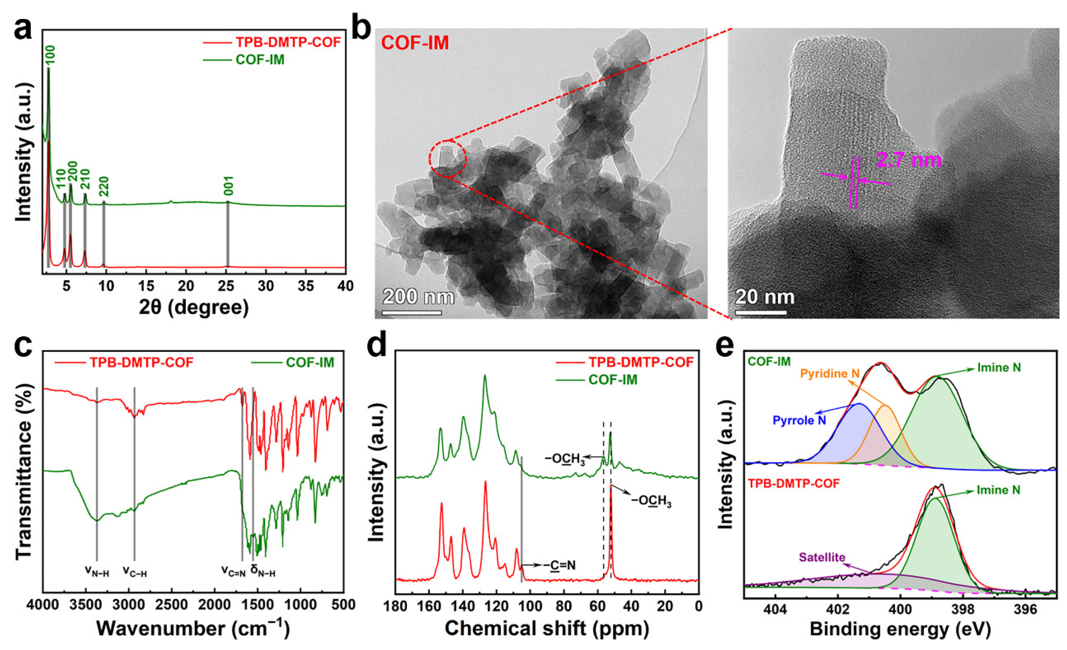 Molecules 29 05076 g002