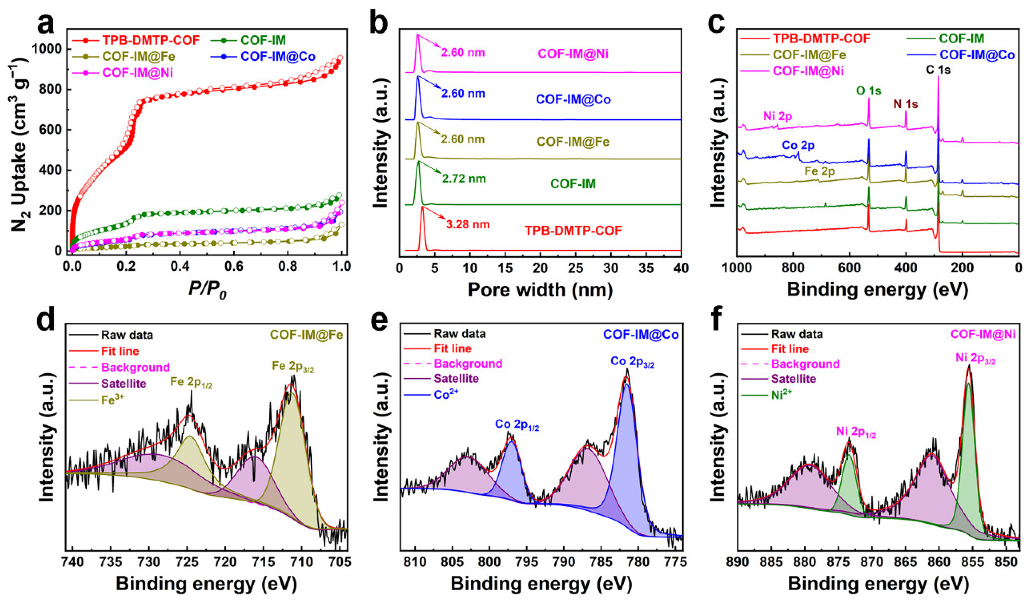 Molecules 29 05076 g003