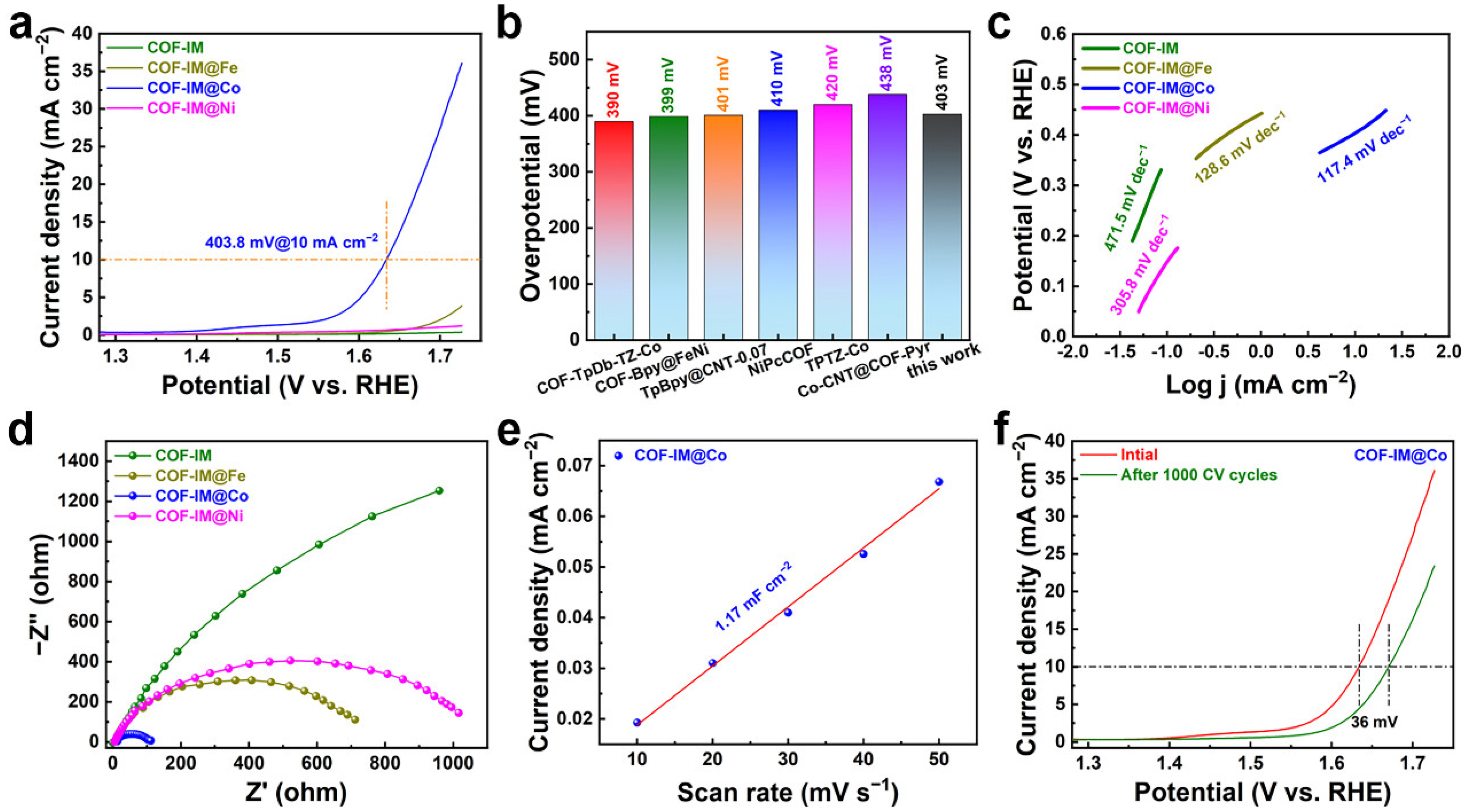 Molecules 29 05076 g004