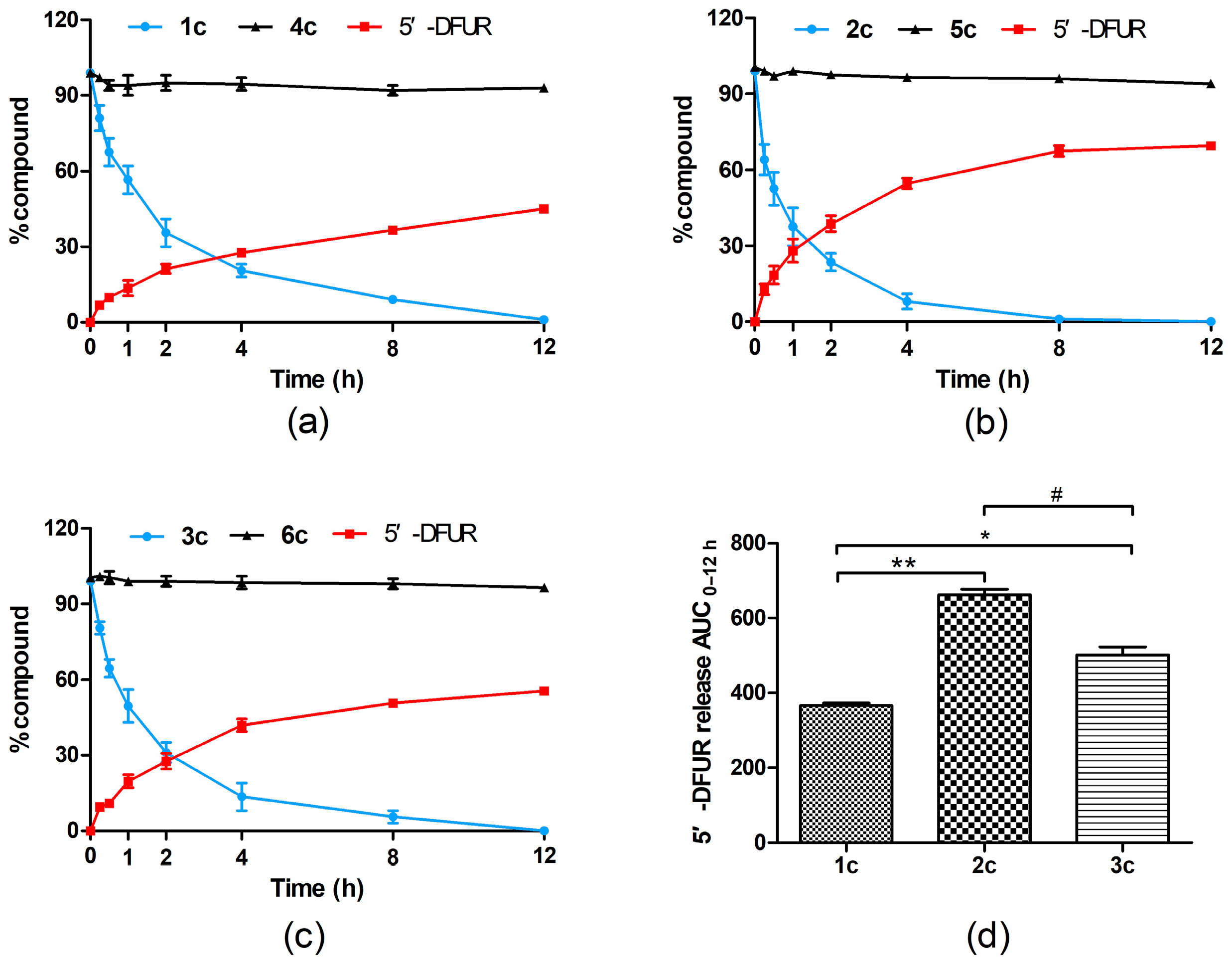 Molecules 29 05077 g004