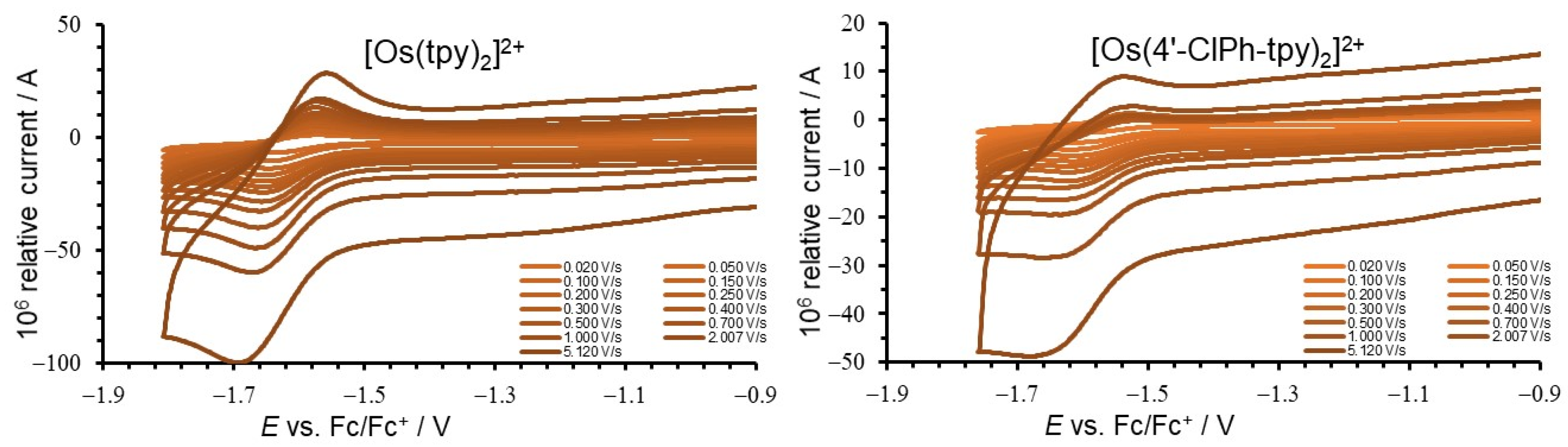 Molecules 29 05078 g001