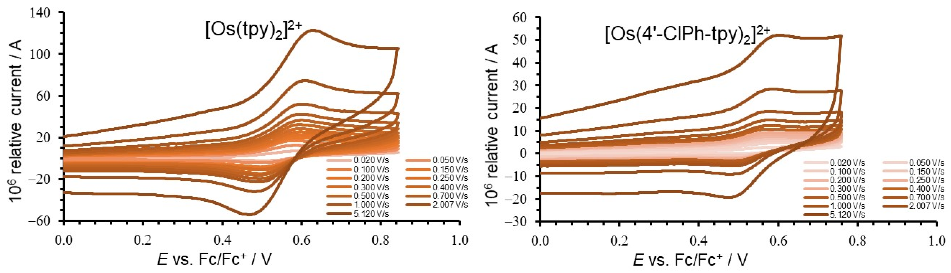 Molecules 29 05078 g002