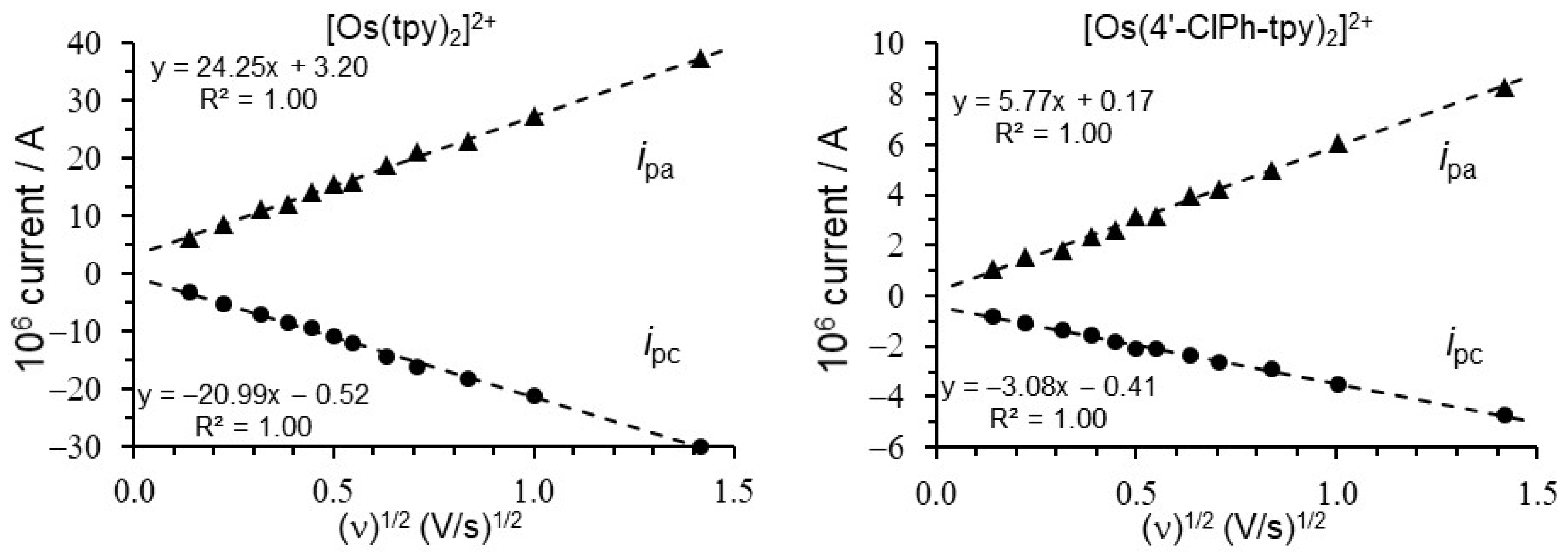 Molecules 29 05078 g003