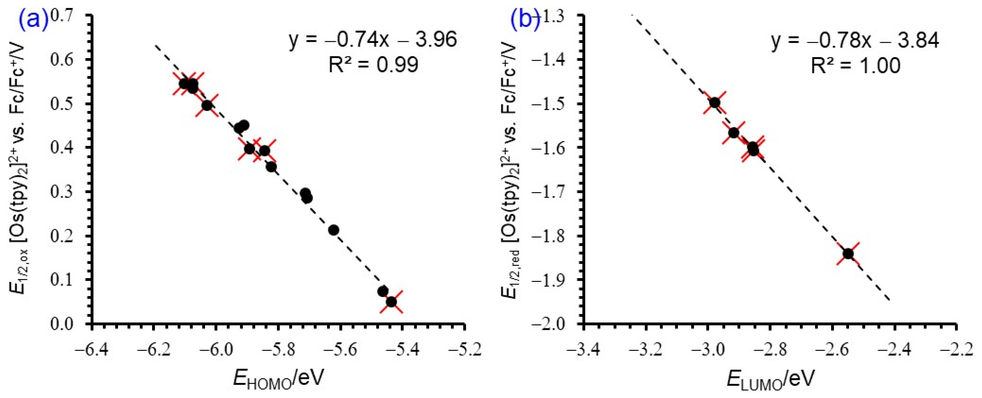 Molecules 29 05078 g009