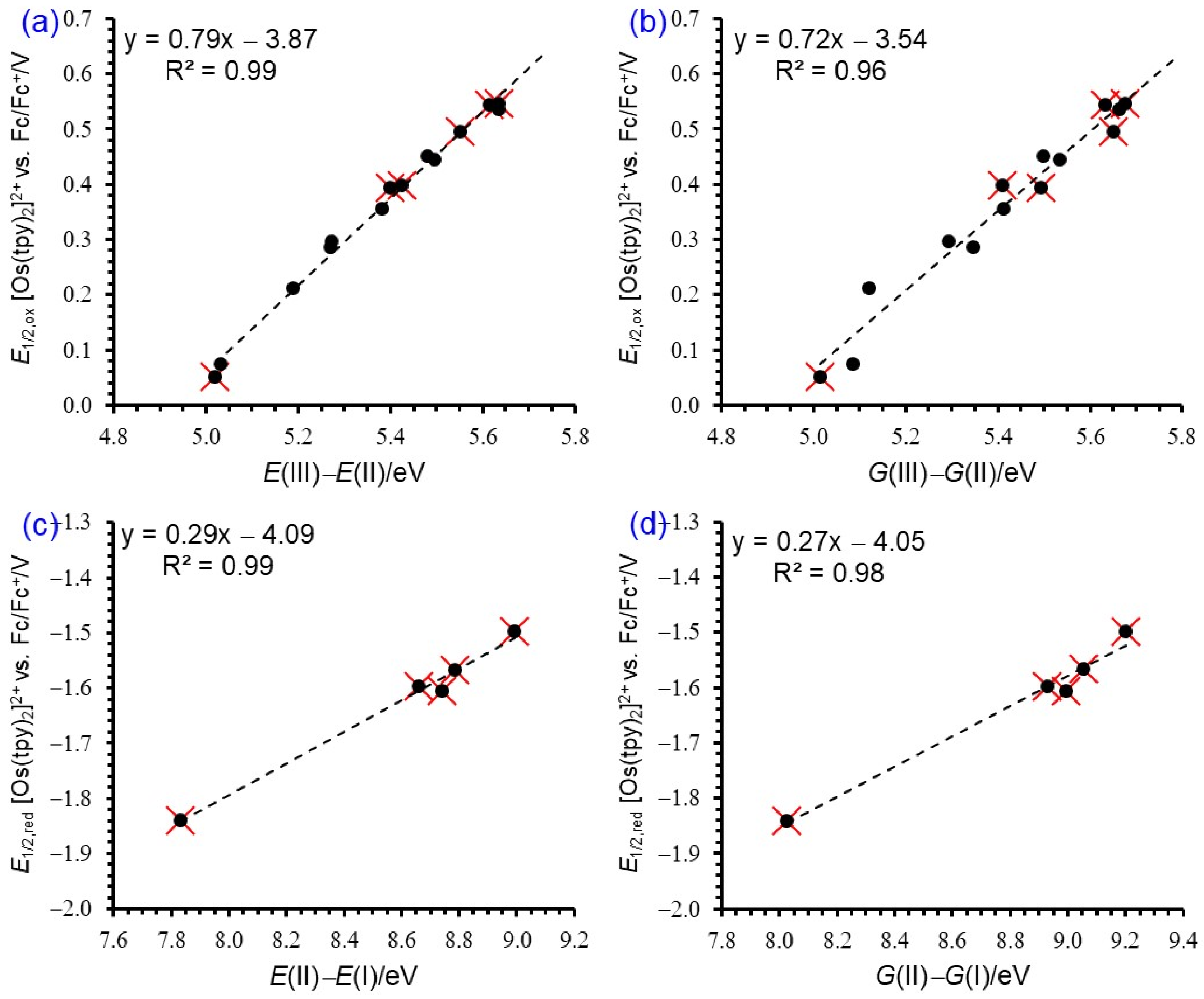Molecules 29 05078 g010