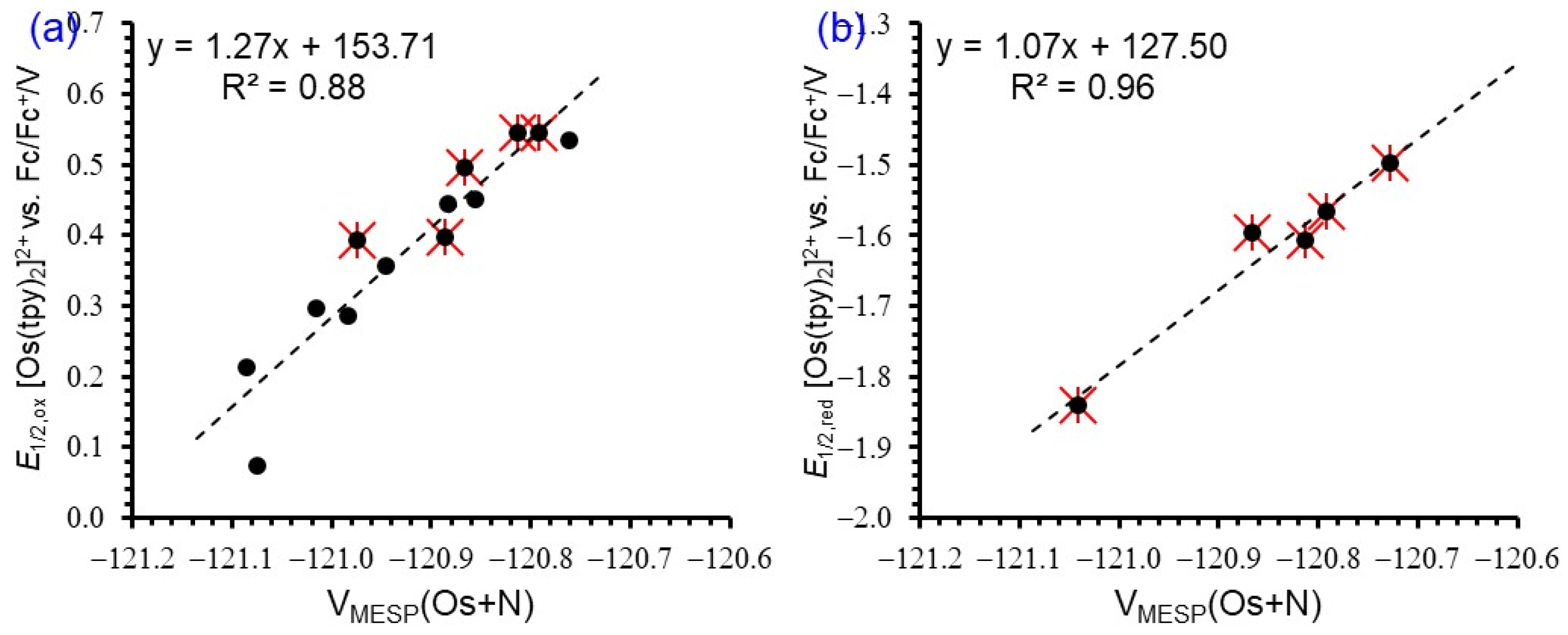 Molecules 29 05078 g013