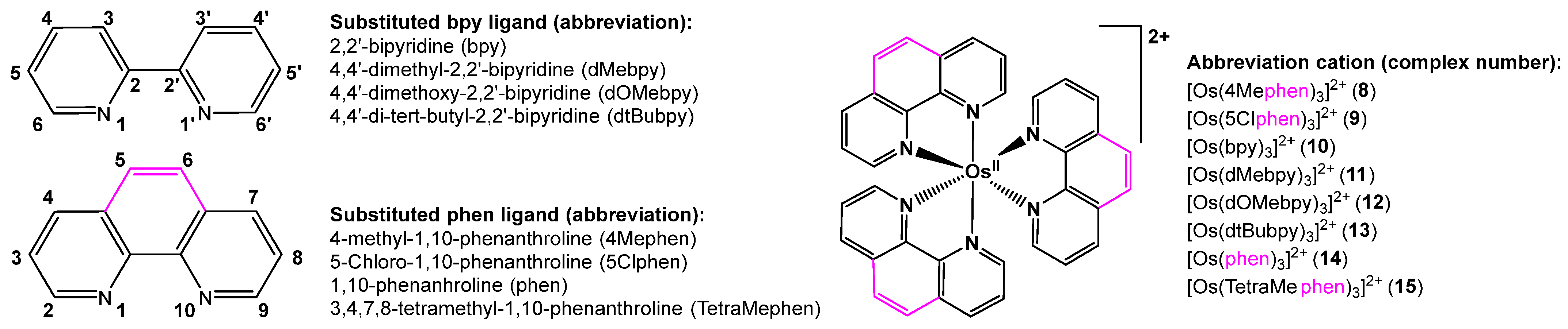 Molecules 29 05078 sch002