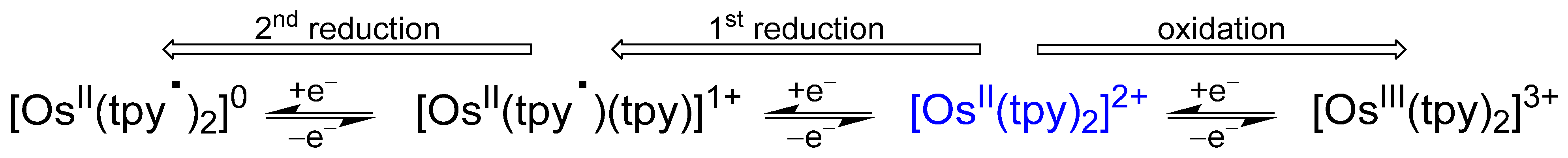 Molecules 29 05078 sch004