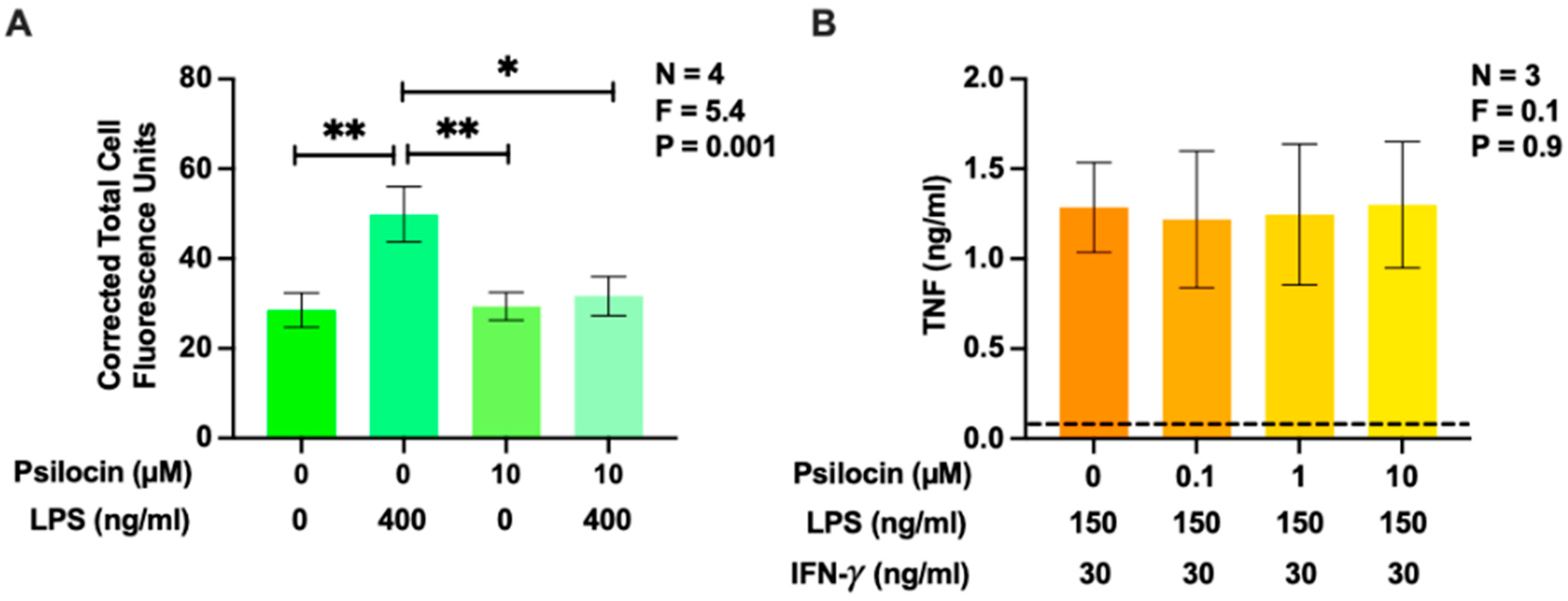 Molecules 29 05084 g001