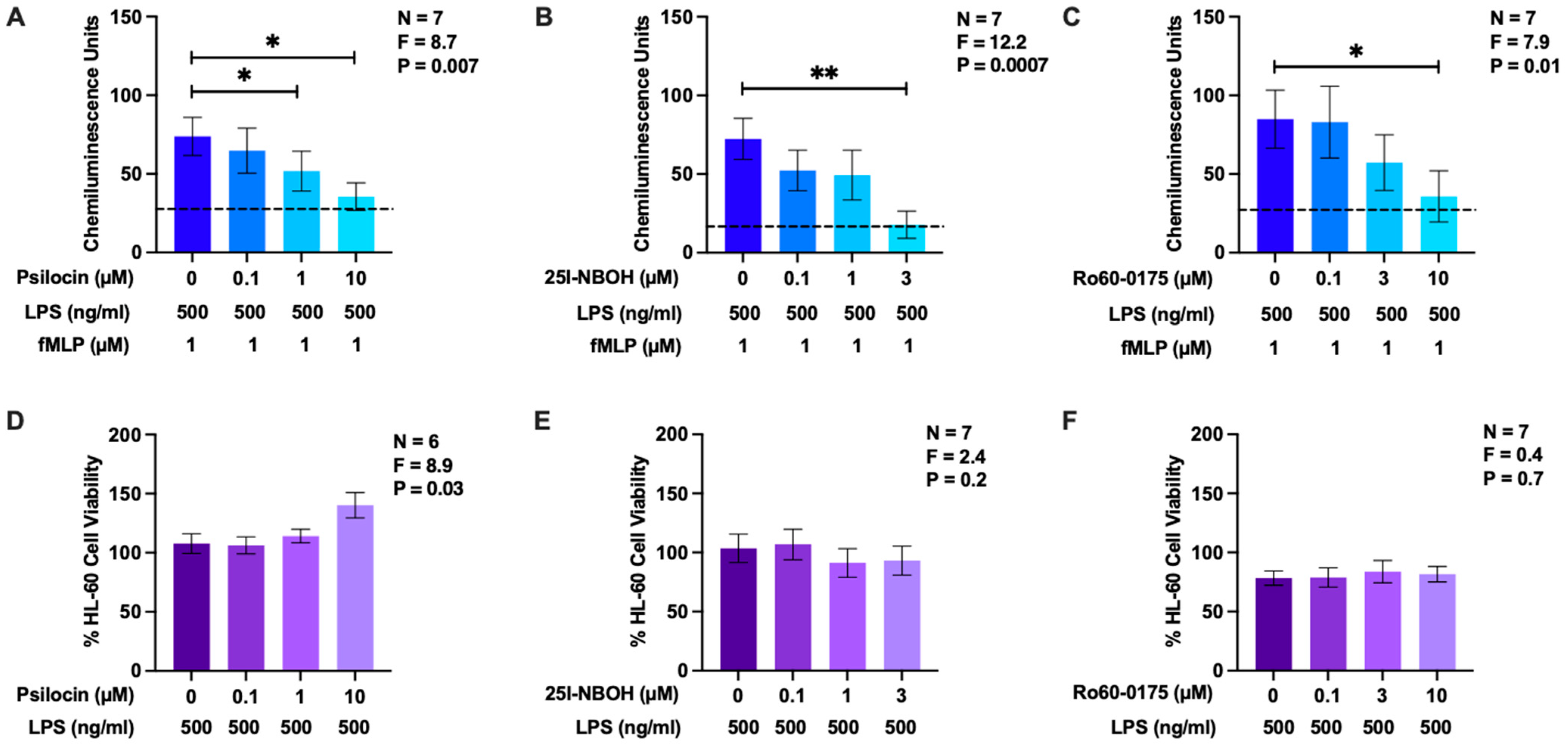 Molecules 29 05084 g002