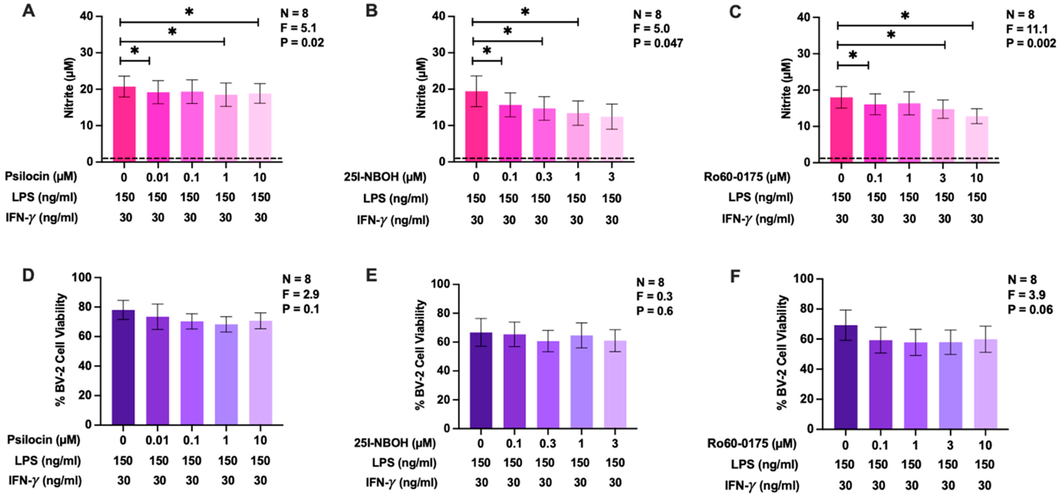 Molecules 29 05084 g003