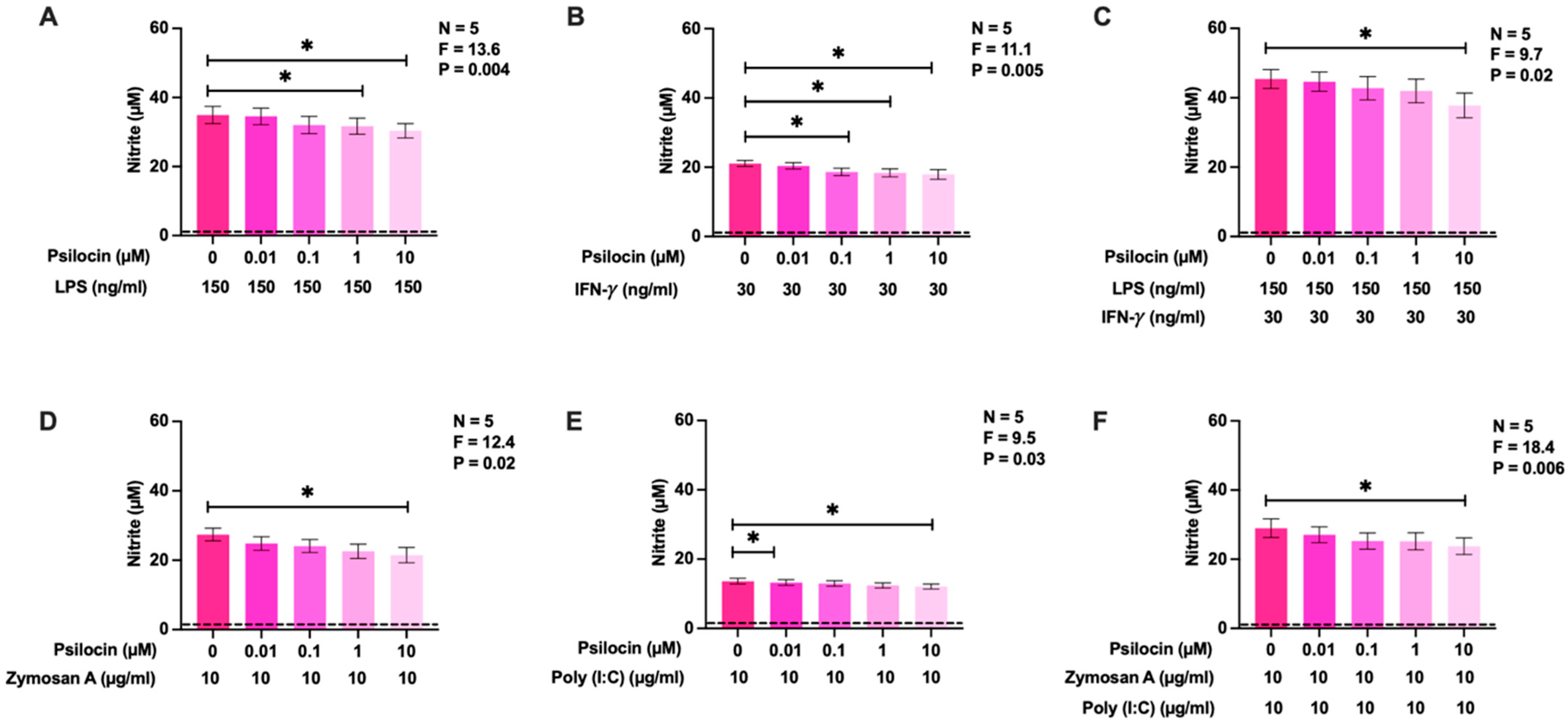 Molecules 29 05084 g004