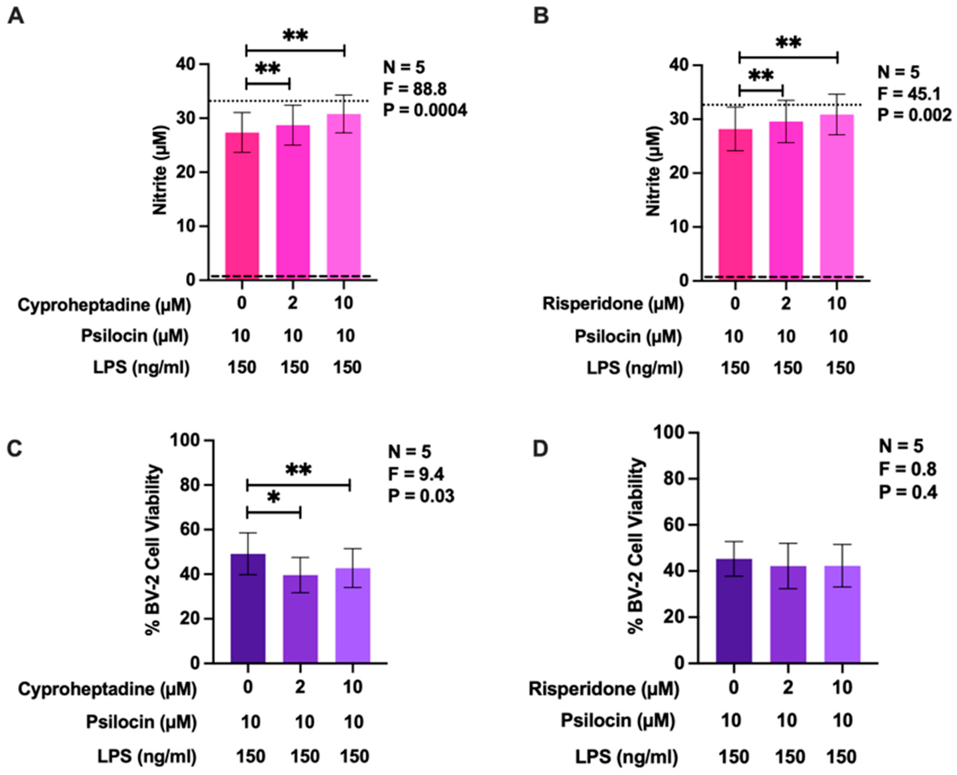 Molecules 29 05084 g005