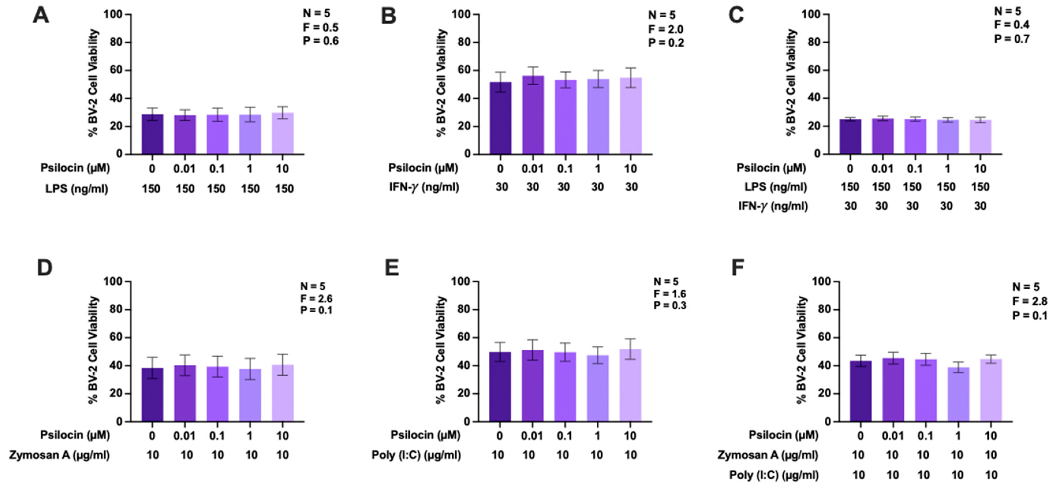 Molecules 29 05084 g0a1