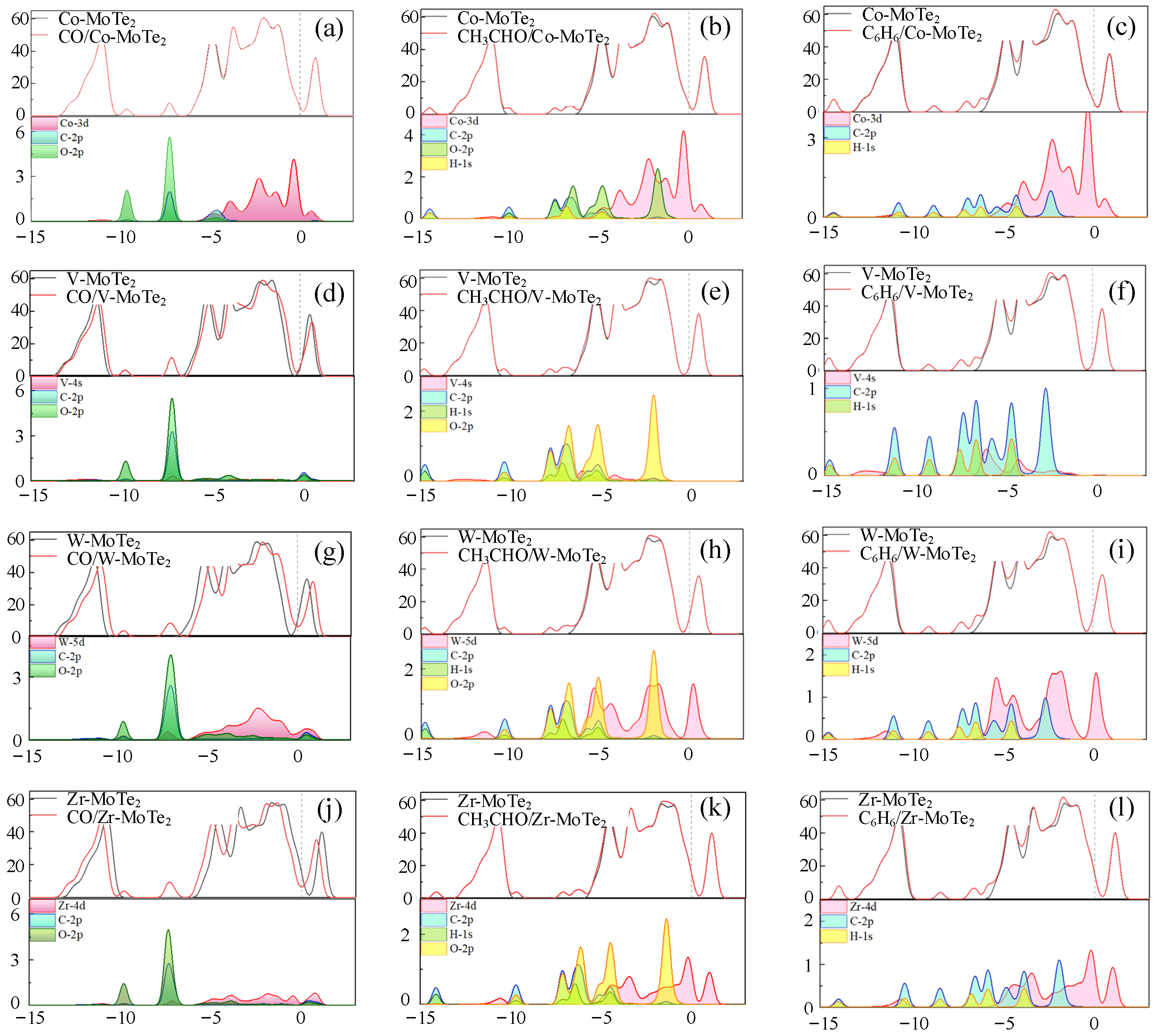 Molecules 29 05086 g006
