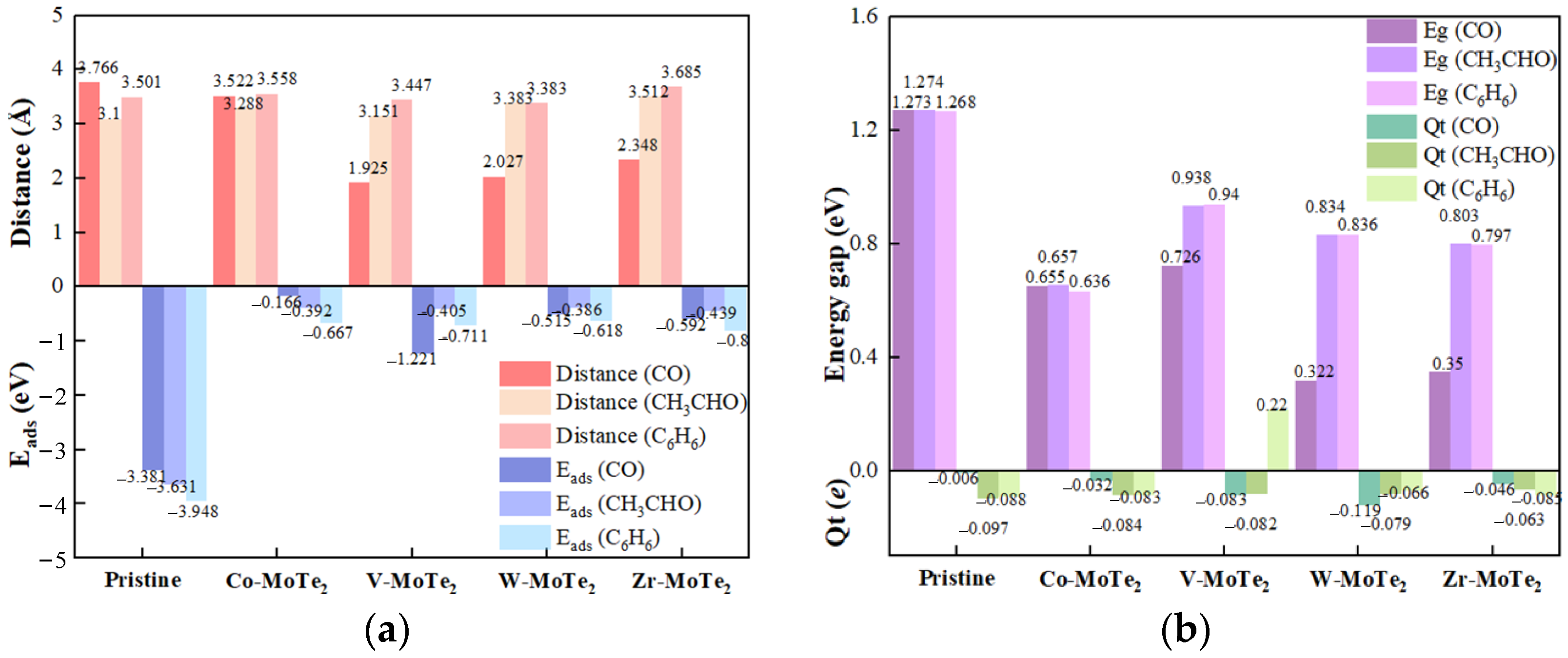 Molecules 29 05086 g008