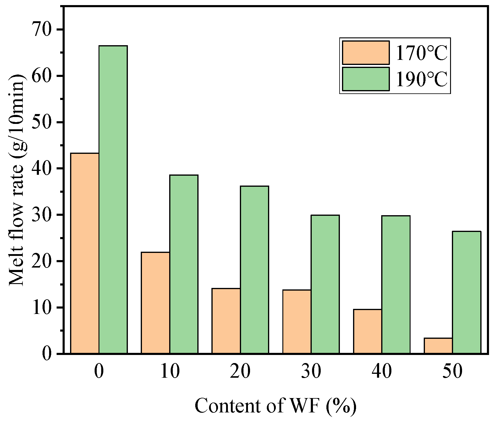 Molecules 29 05087 g007