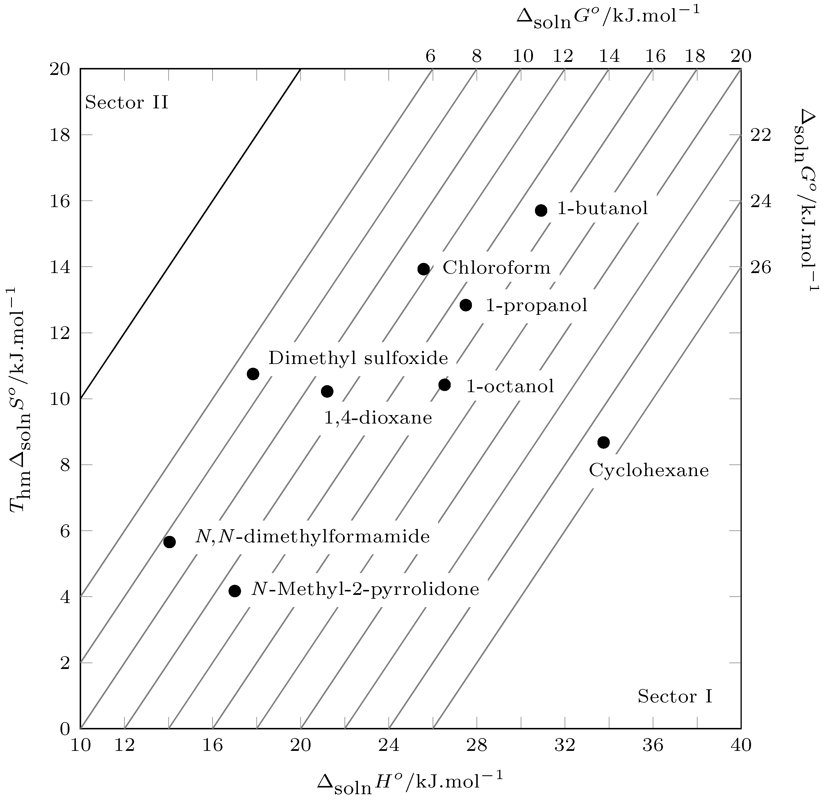 Molecules 29 05089 g005