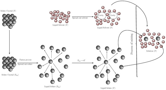 Molecules 29 05089 g006