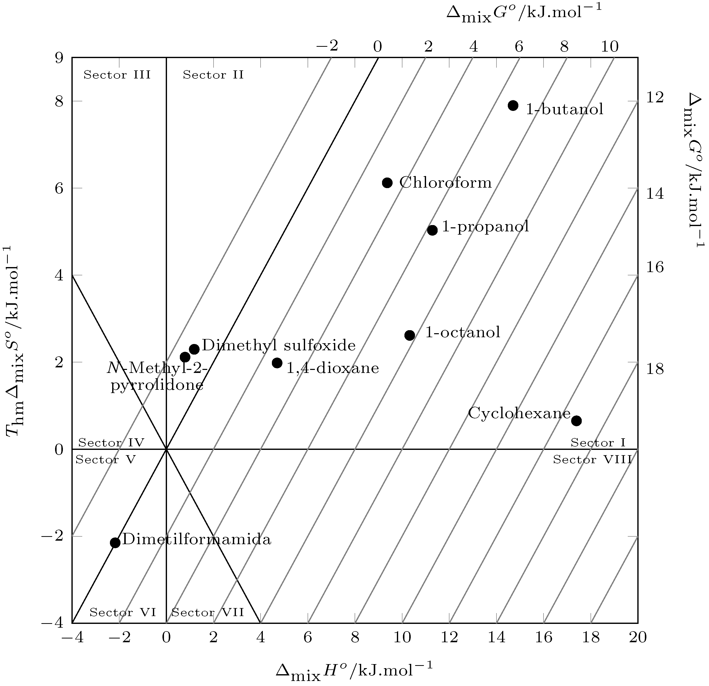 Molecules 29 05089 g007