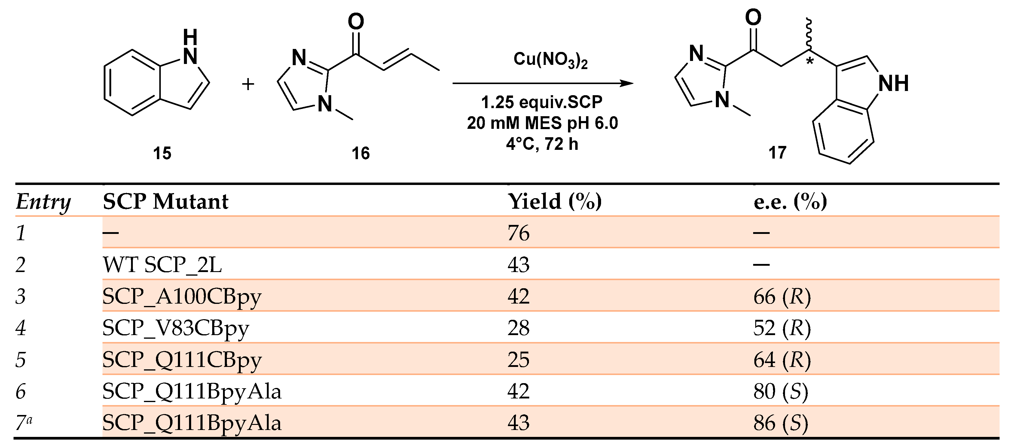 Molecules 29 05090 sch007