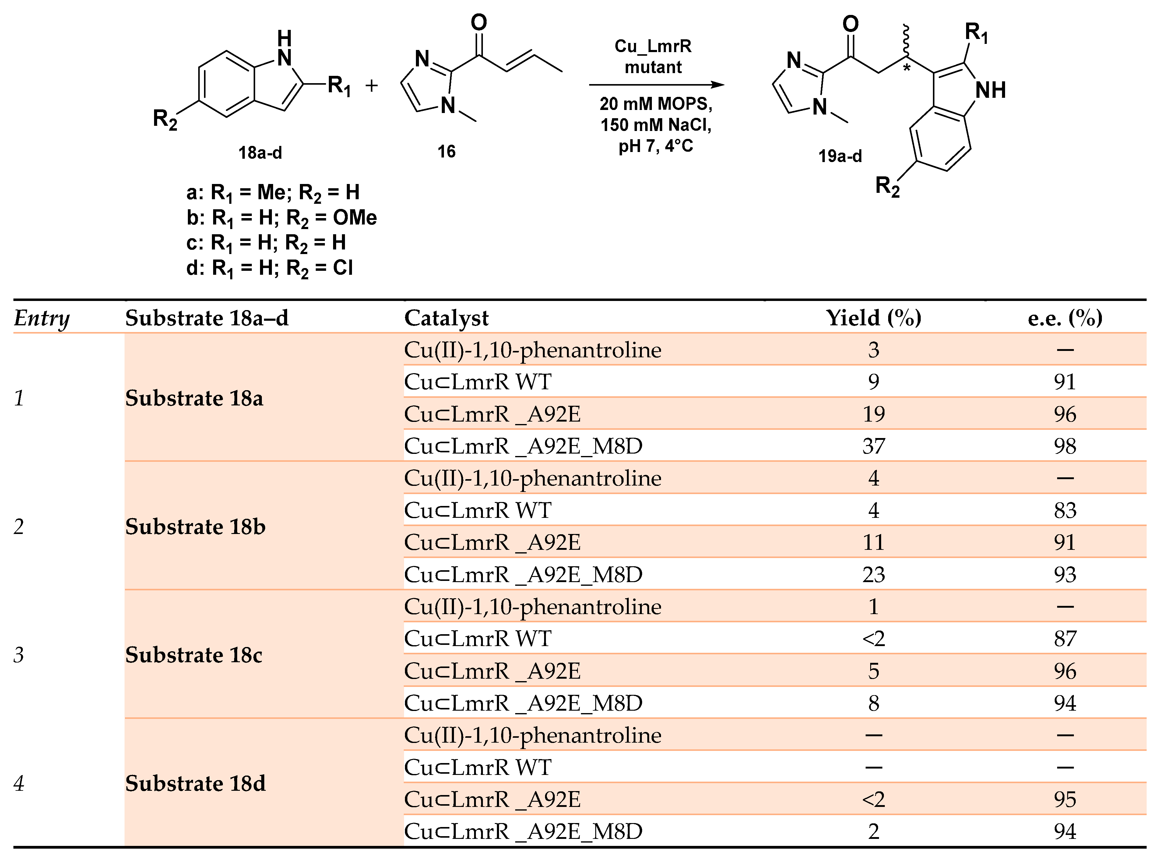 Molecules 29 05090 sch008