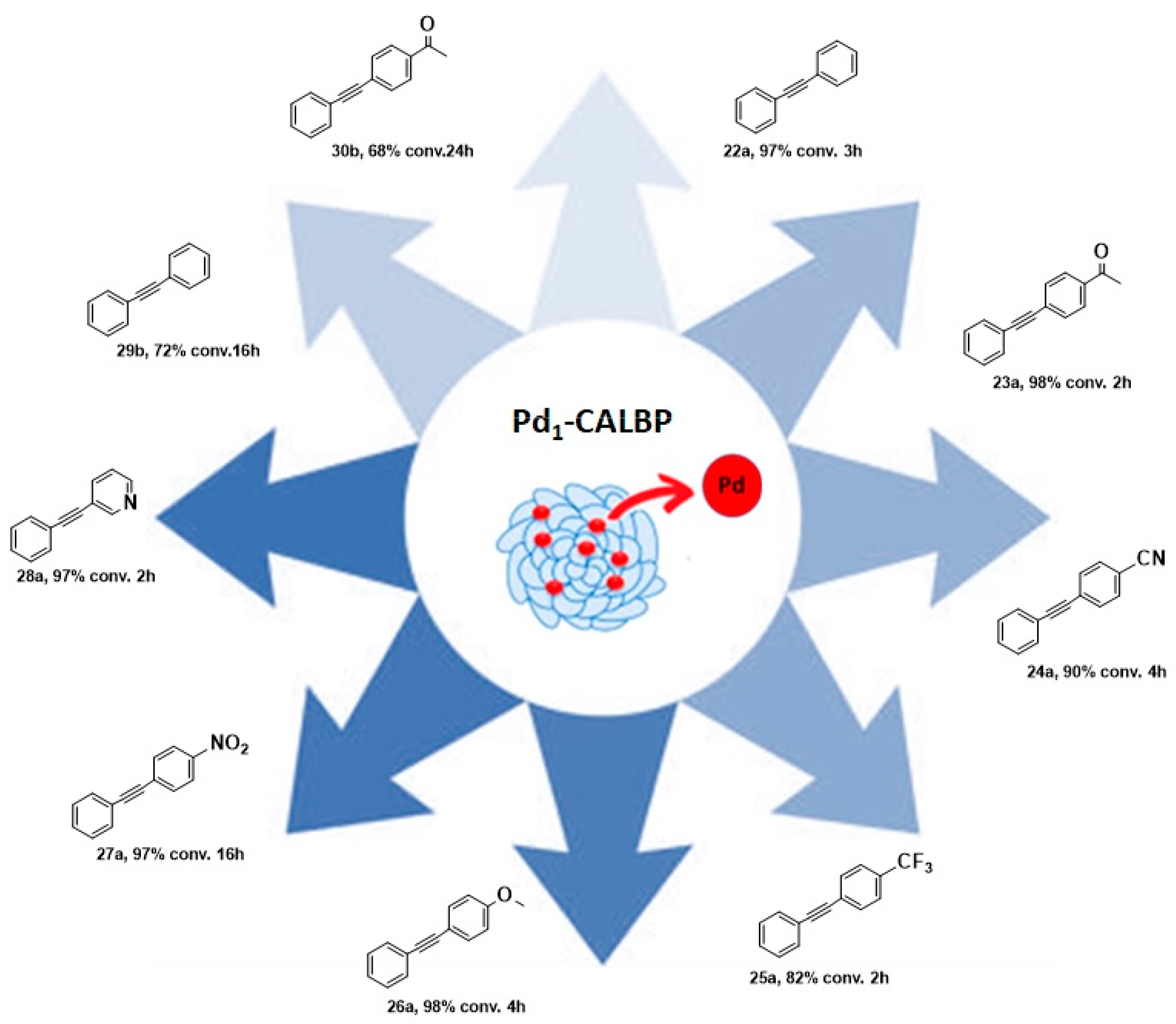 Molecules 29 05090 sch009b