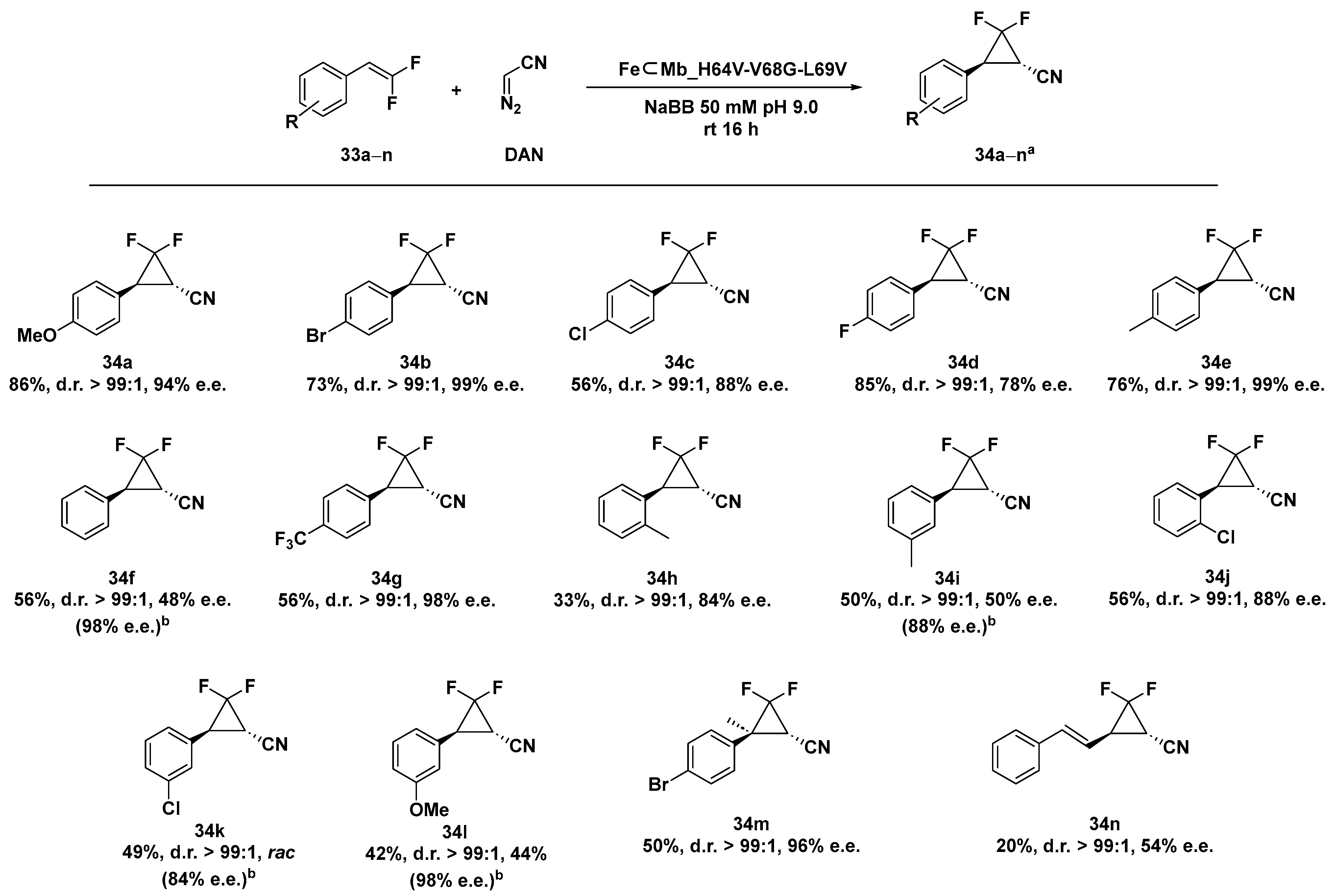 Molecules 29 05090 sch011