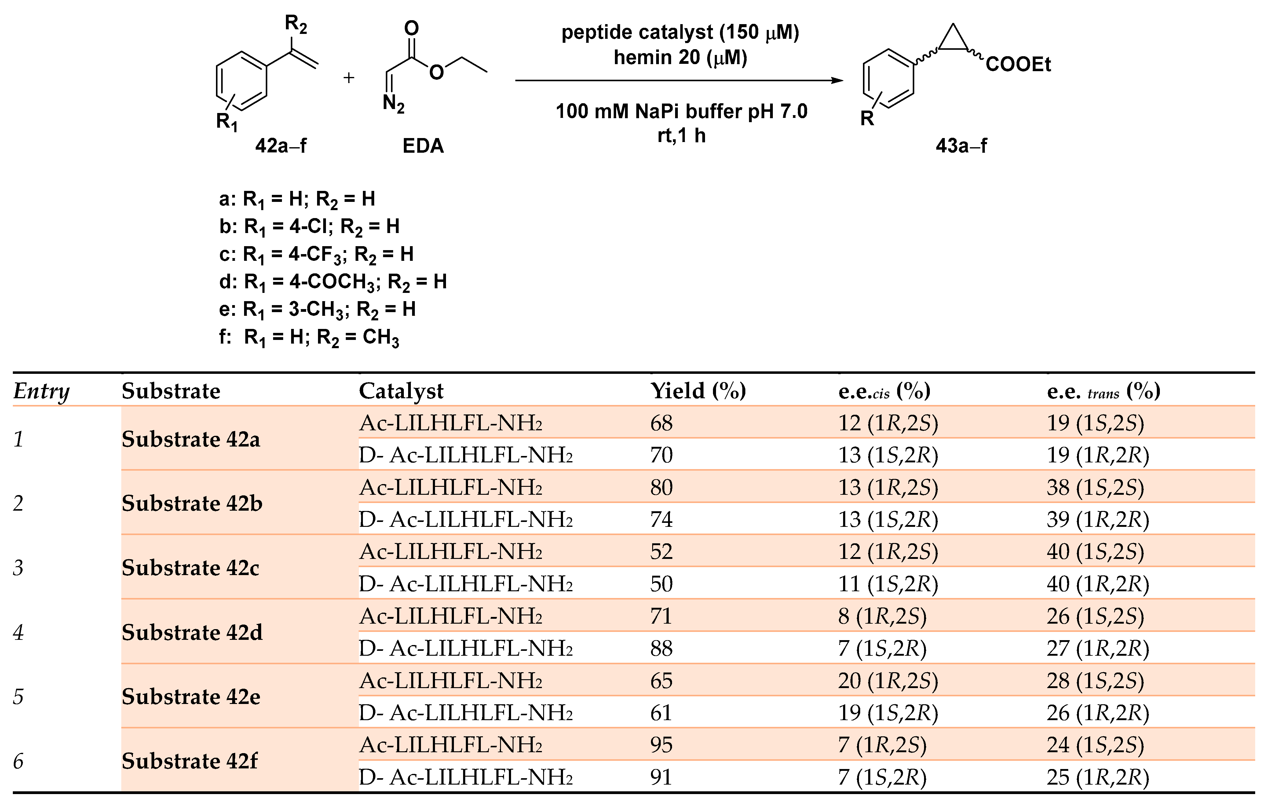 Molecules 29 05090 sch014