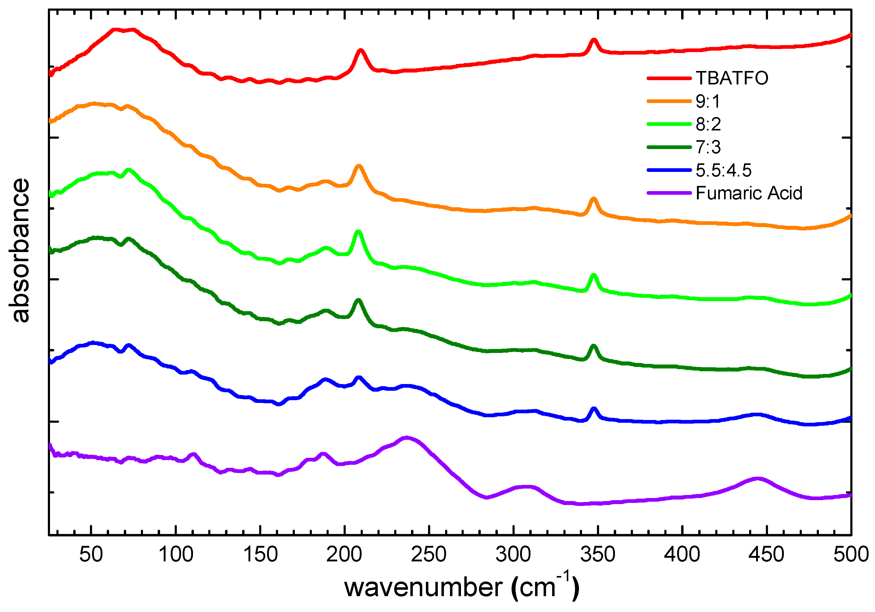 Molecules 29 05093 g007