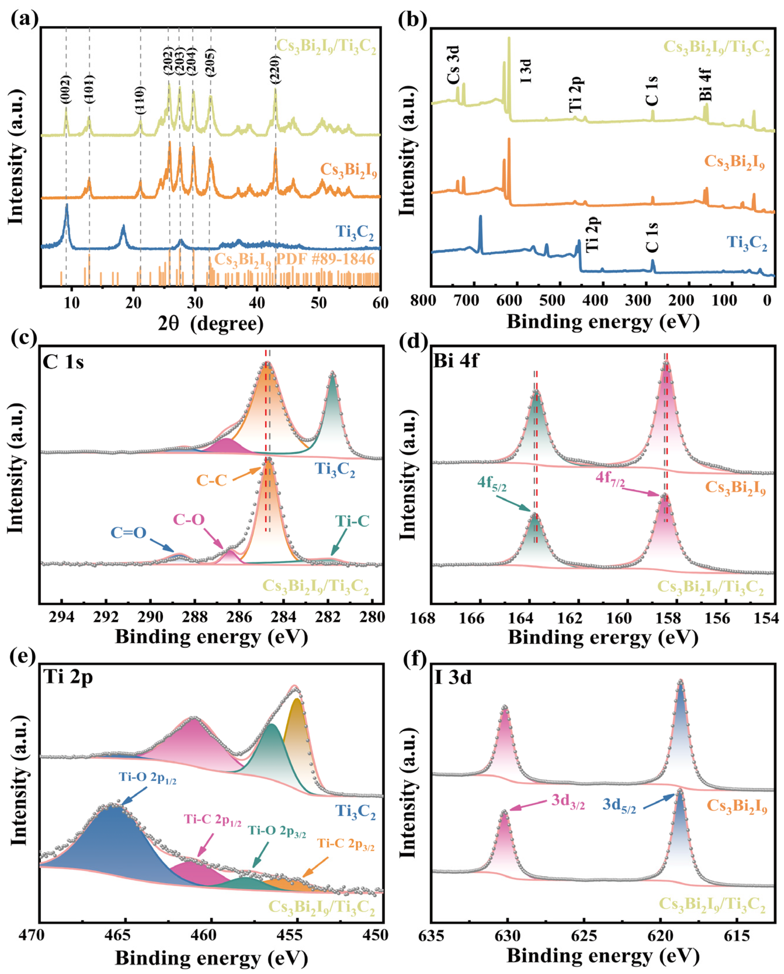 Molecules 29 05096 g002