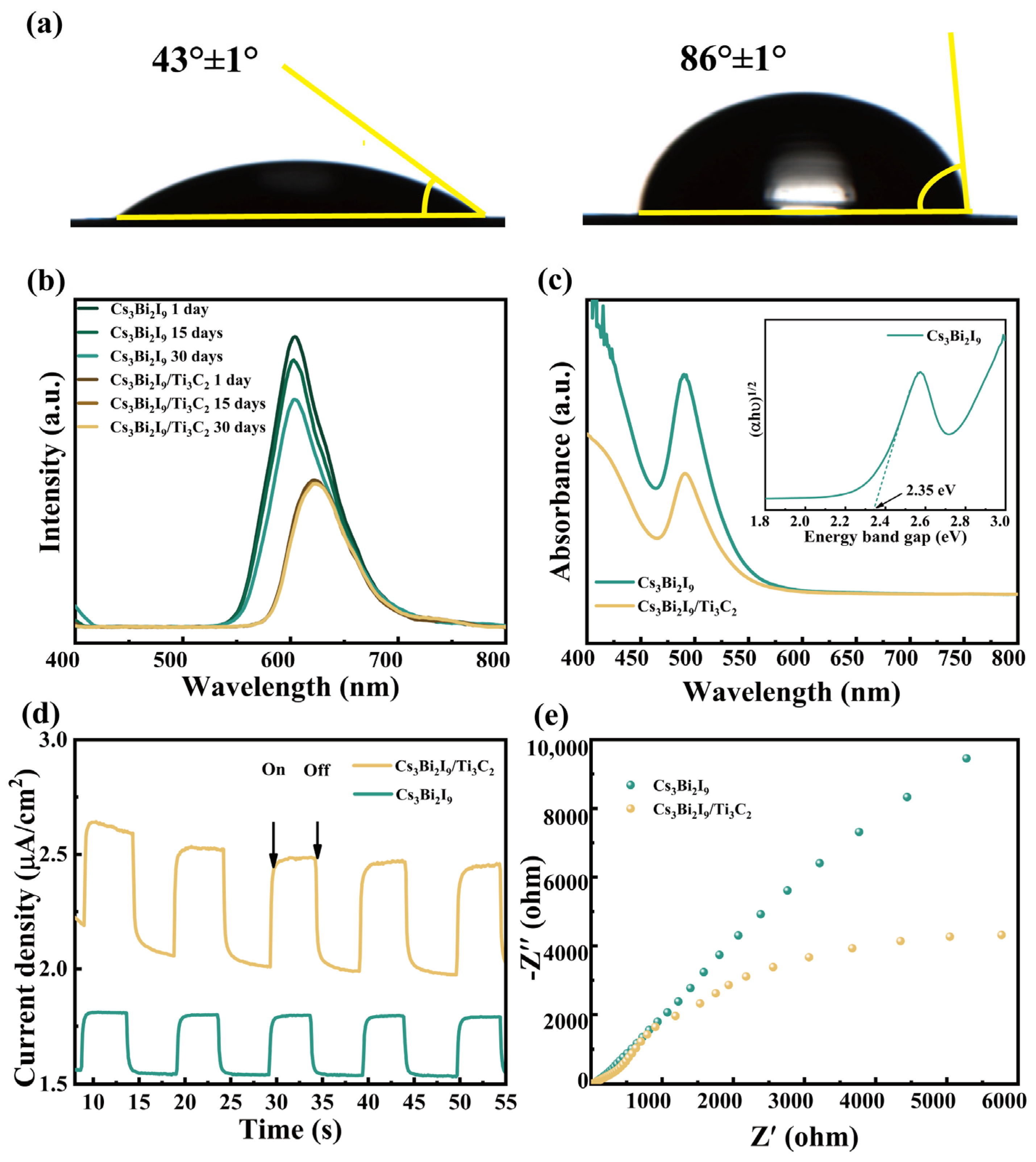 Molecules 29 05096 g003