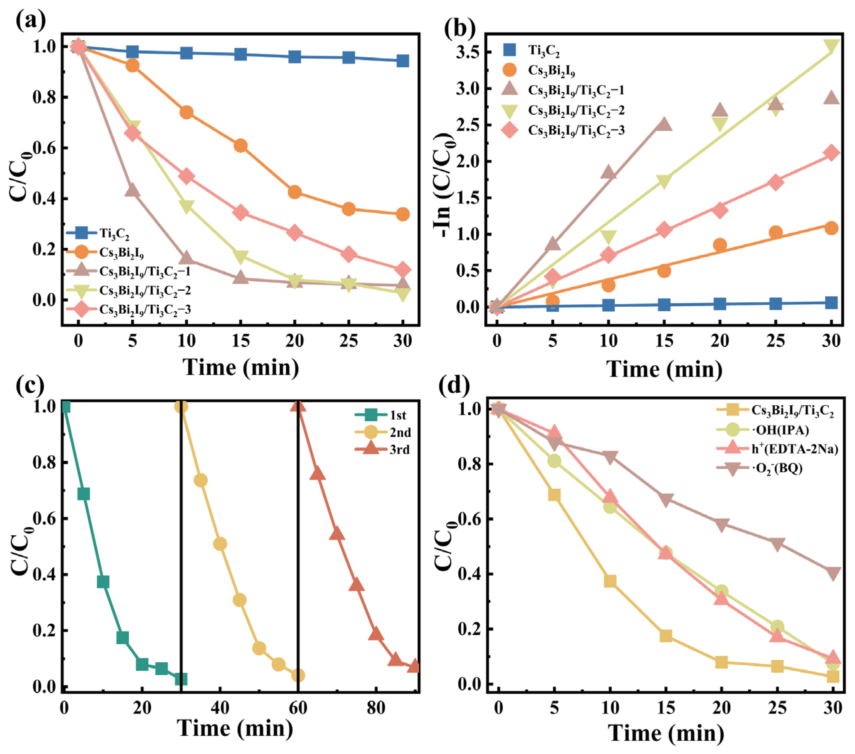 Molecules 29 05096 g004