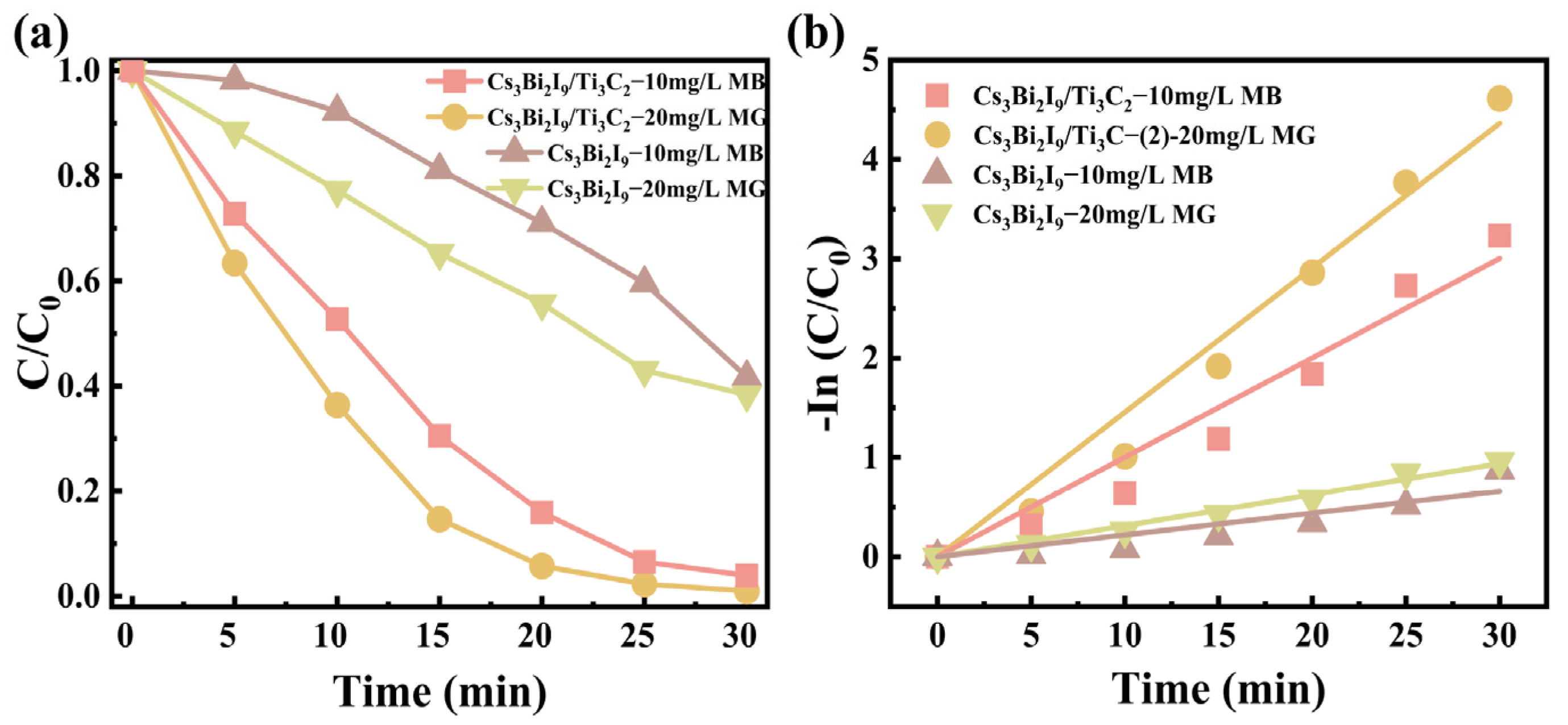 Molecules 29 05096 g005