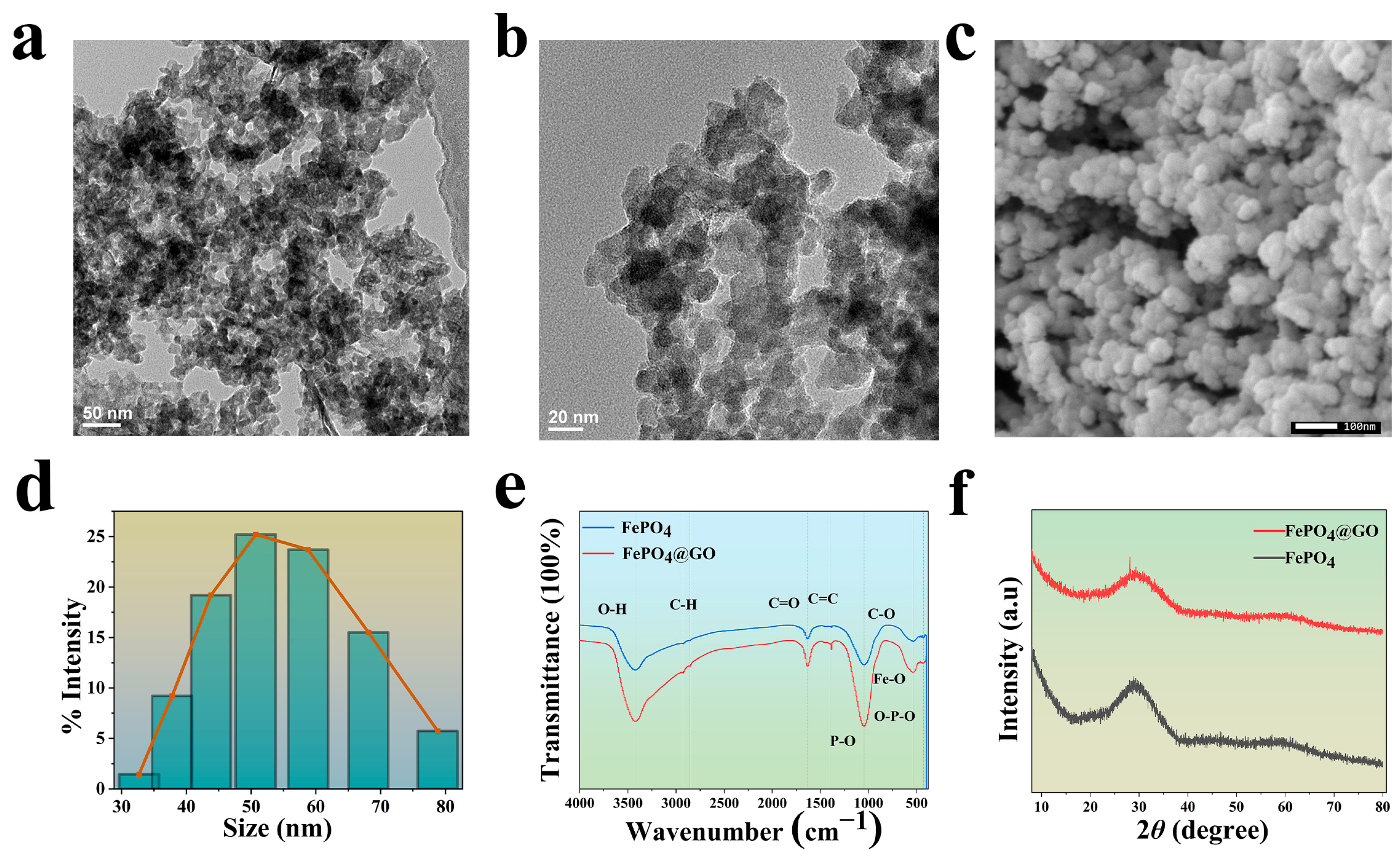 Molecules 29 05097 g001